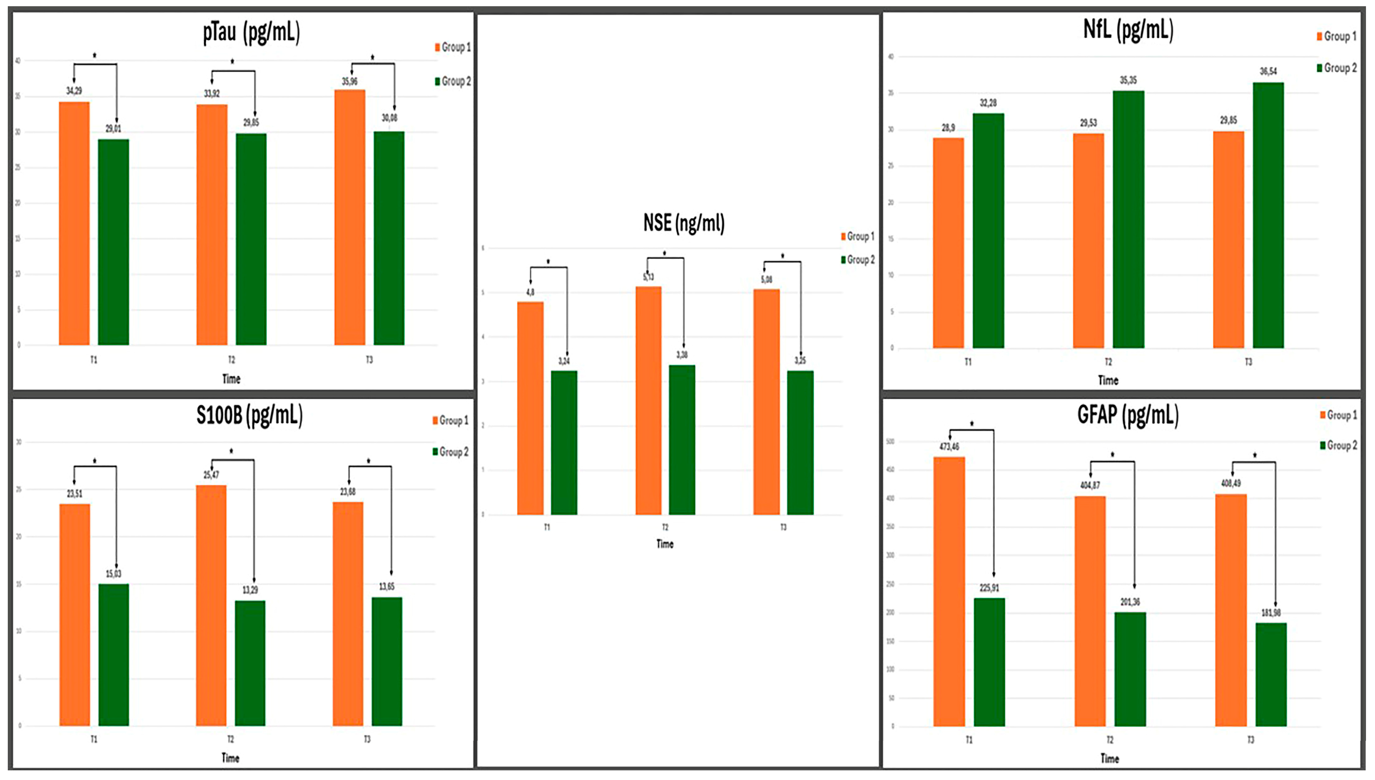 Medicina 61 00167 g003