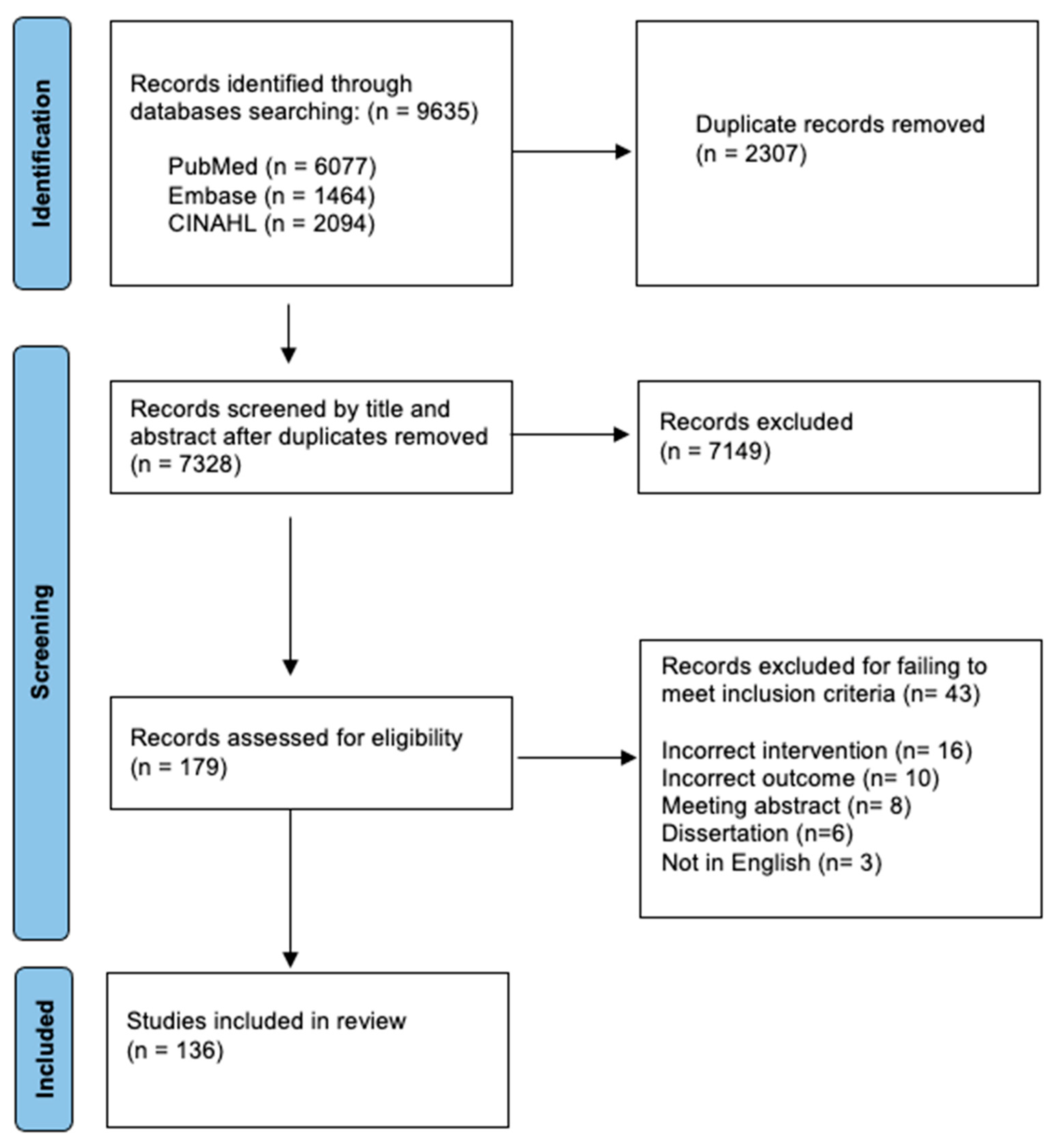Medicina 61 00187 g001