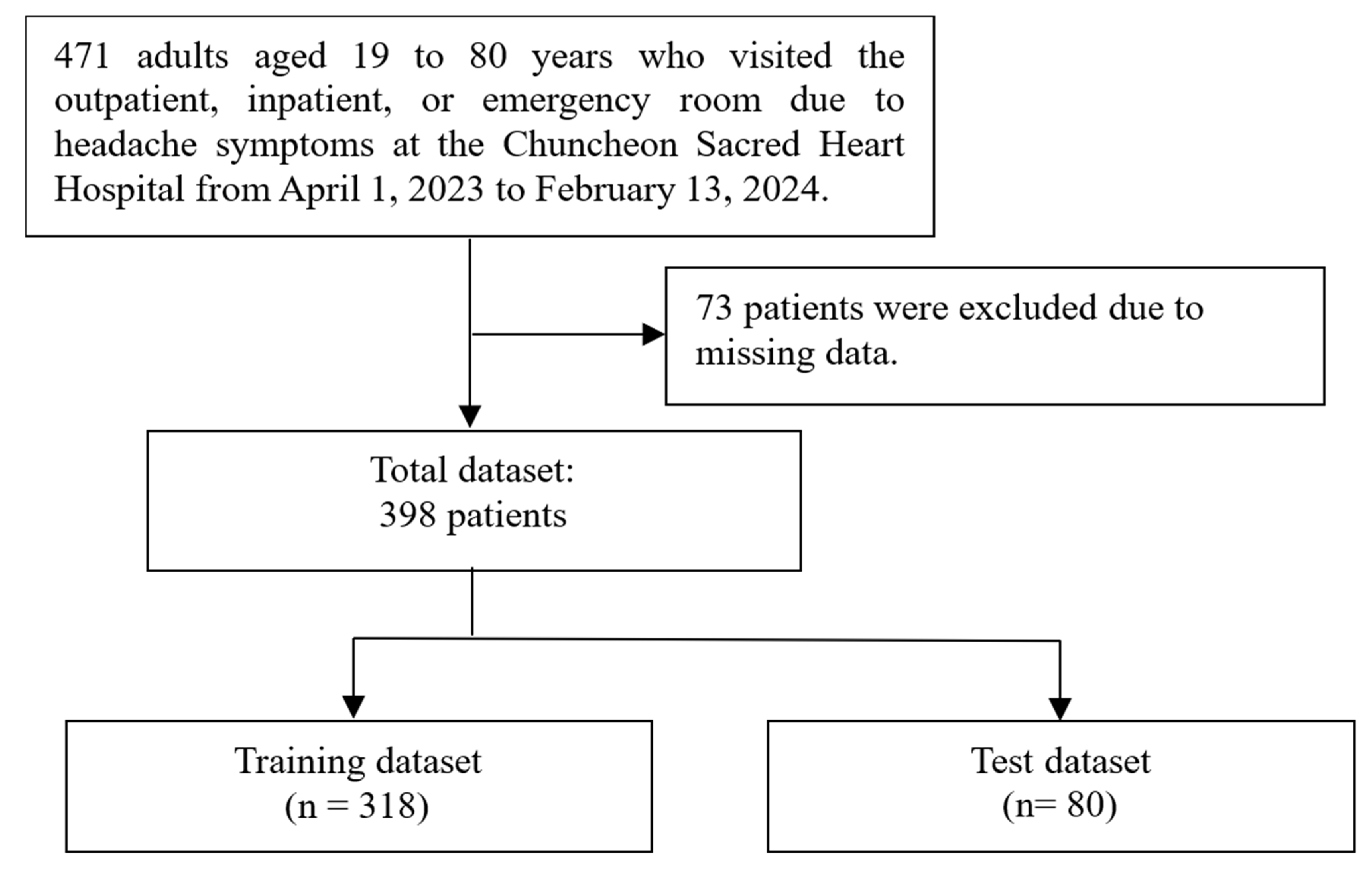 Medicina 61 00188 g002