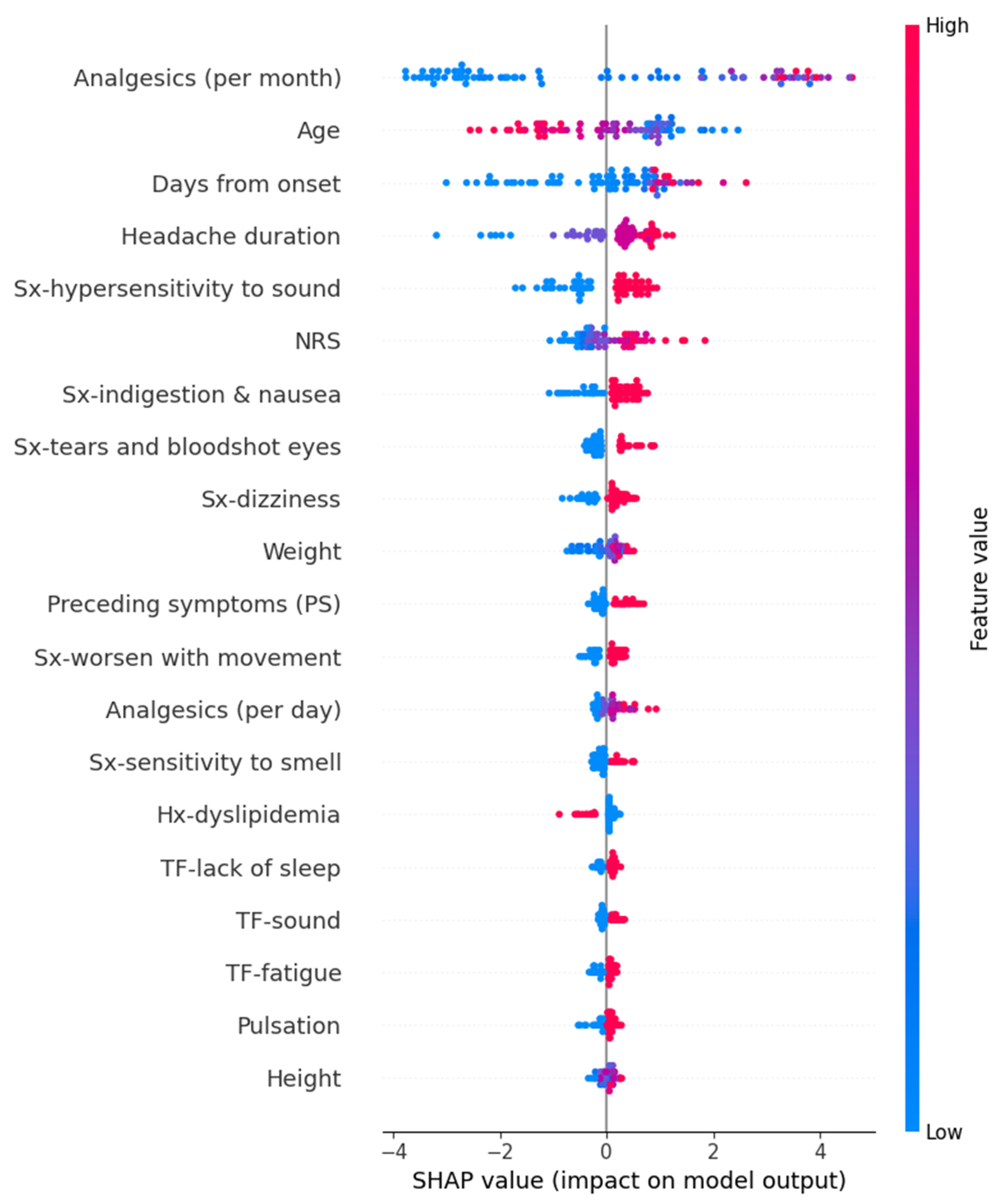 Medicina 61 00188 g004