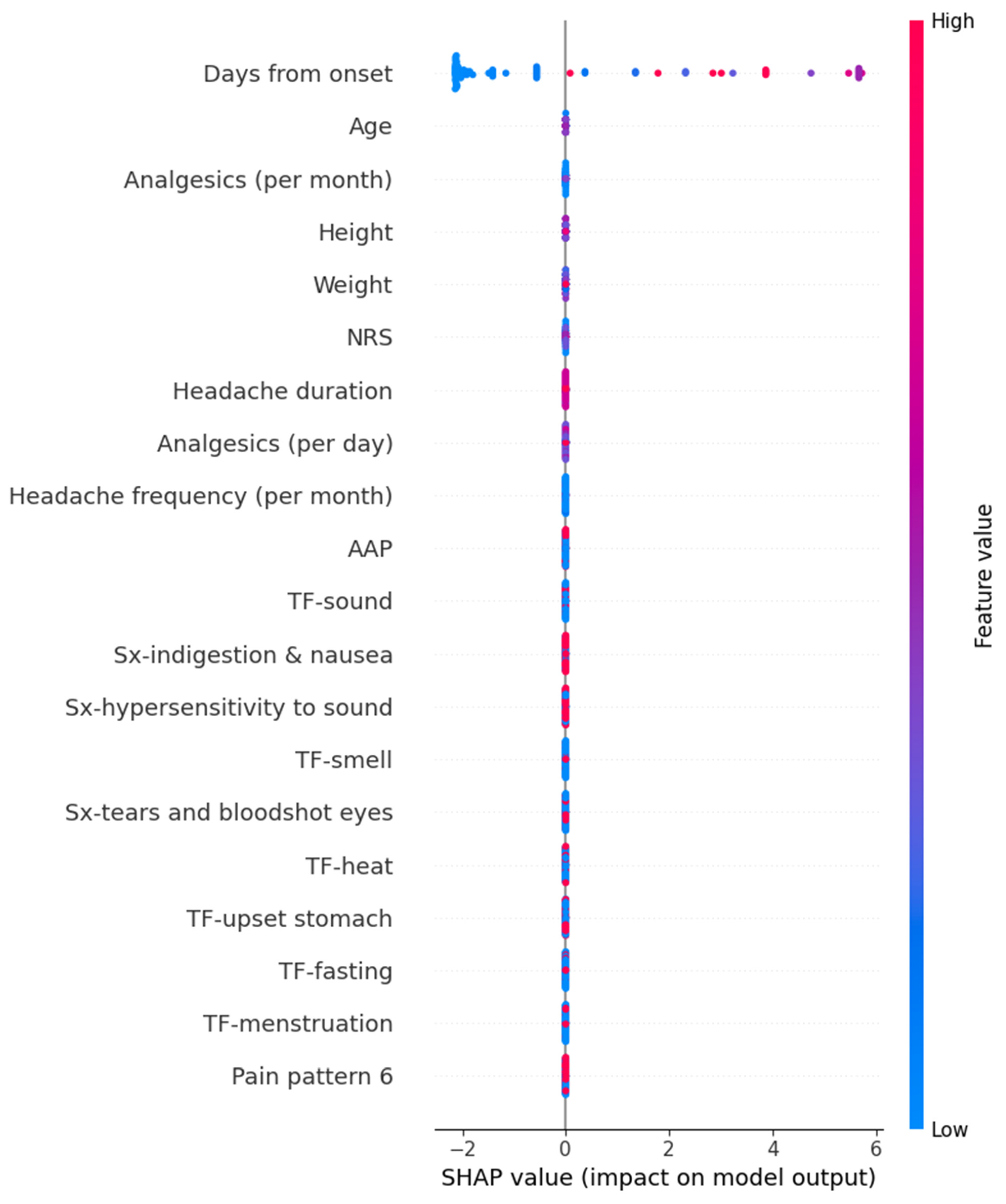 Medicina 61 00188 g005