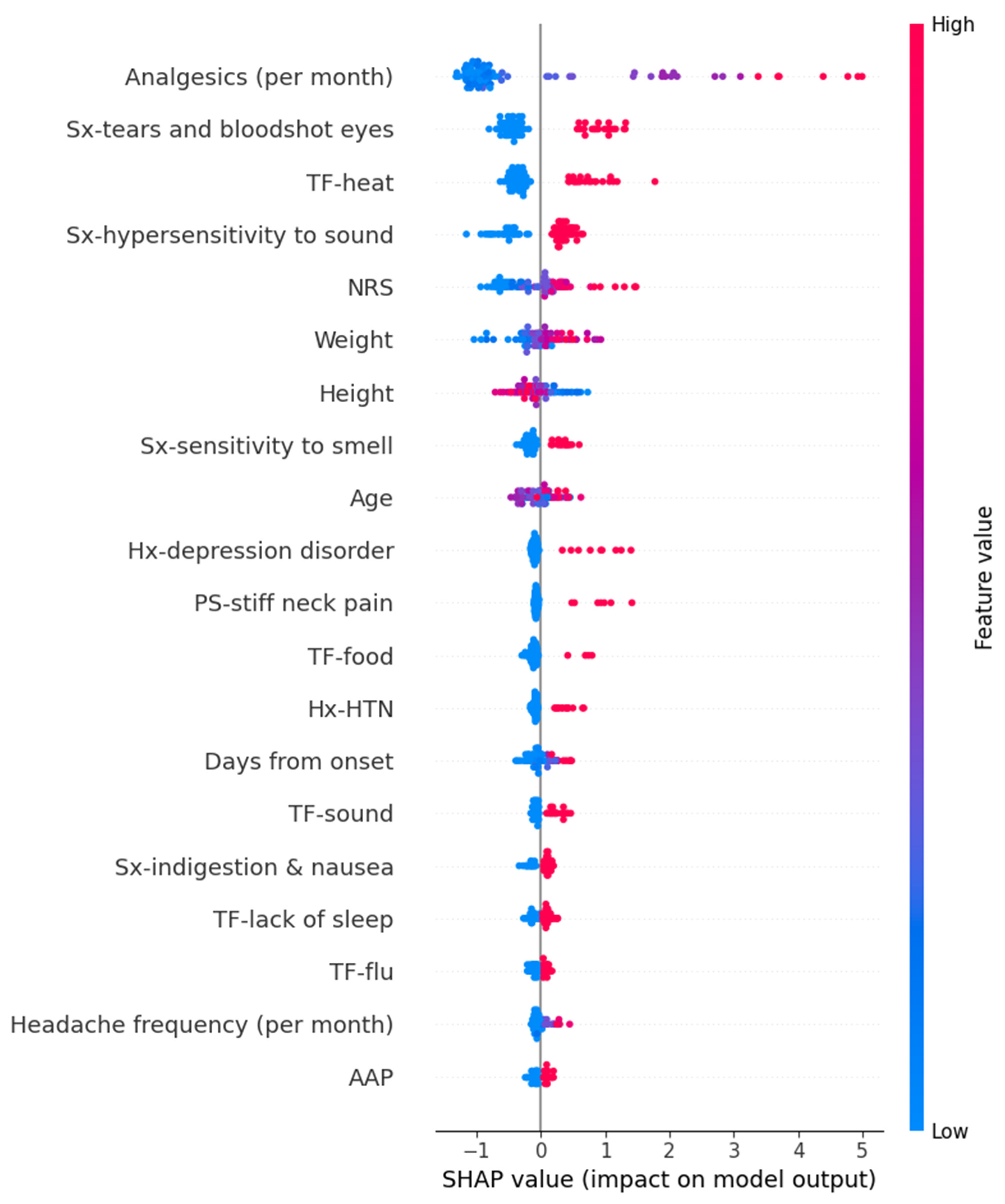 Medicina 61 00188 g006