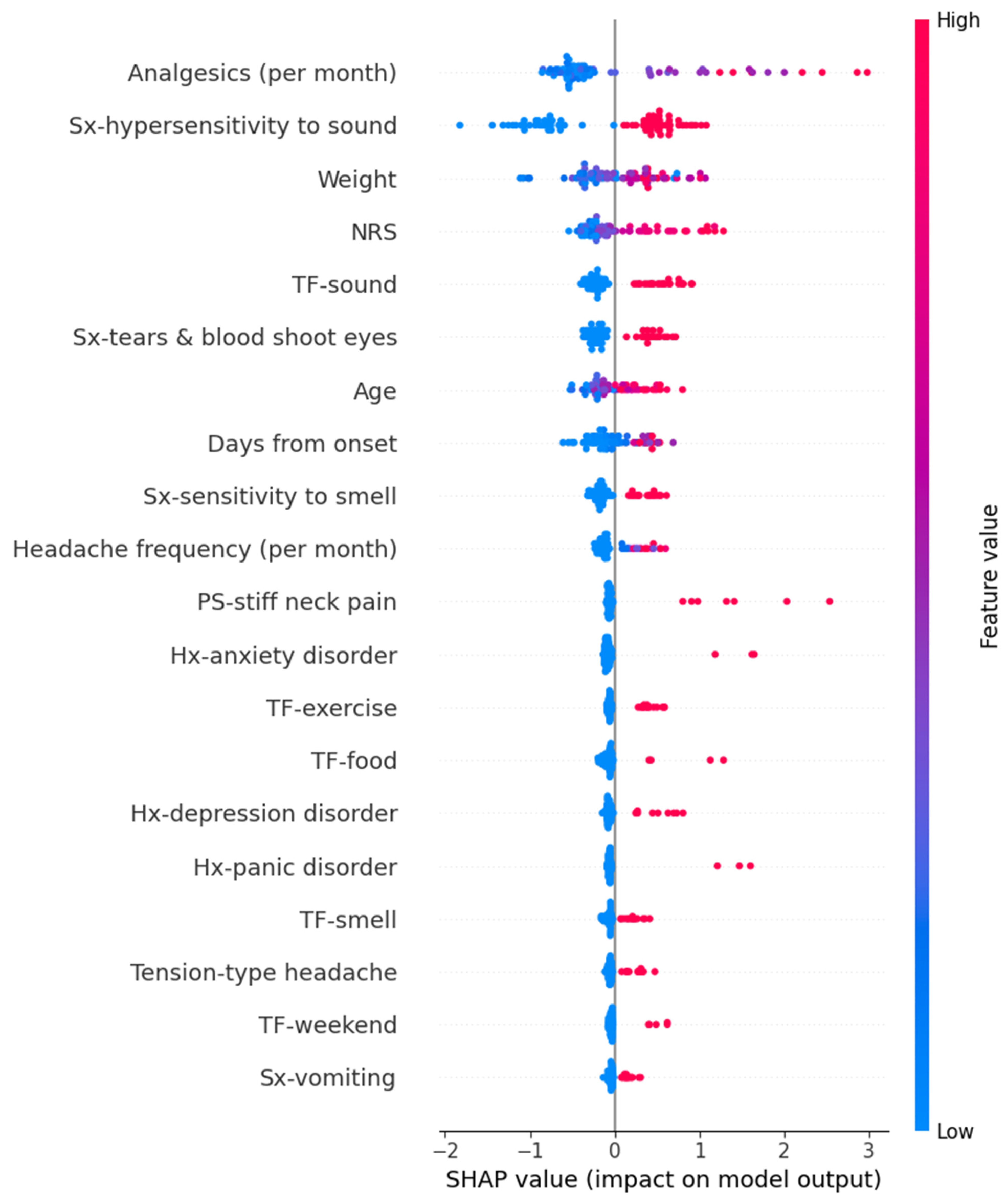 Medicina 61 00188 g007