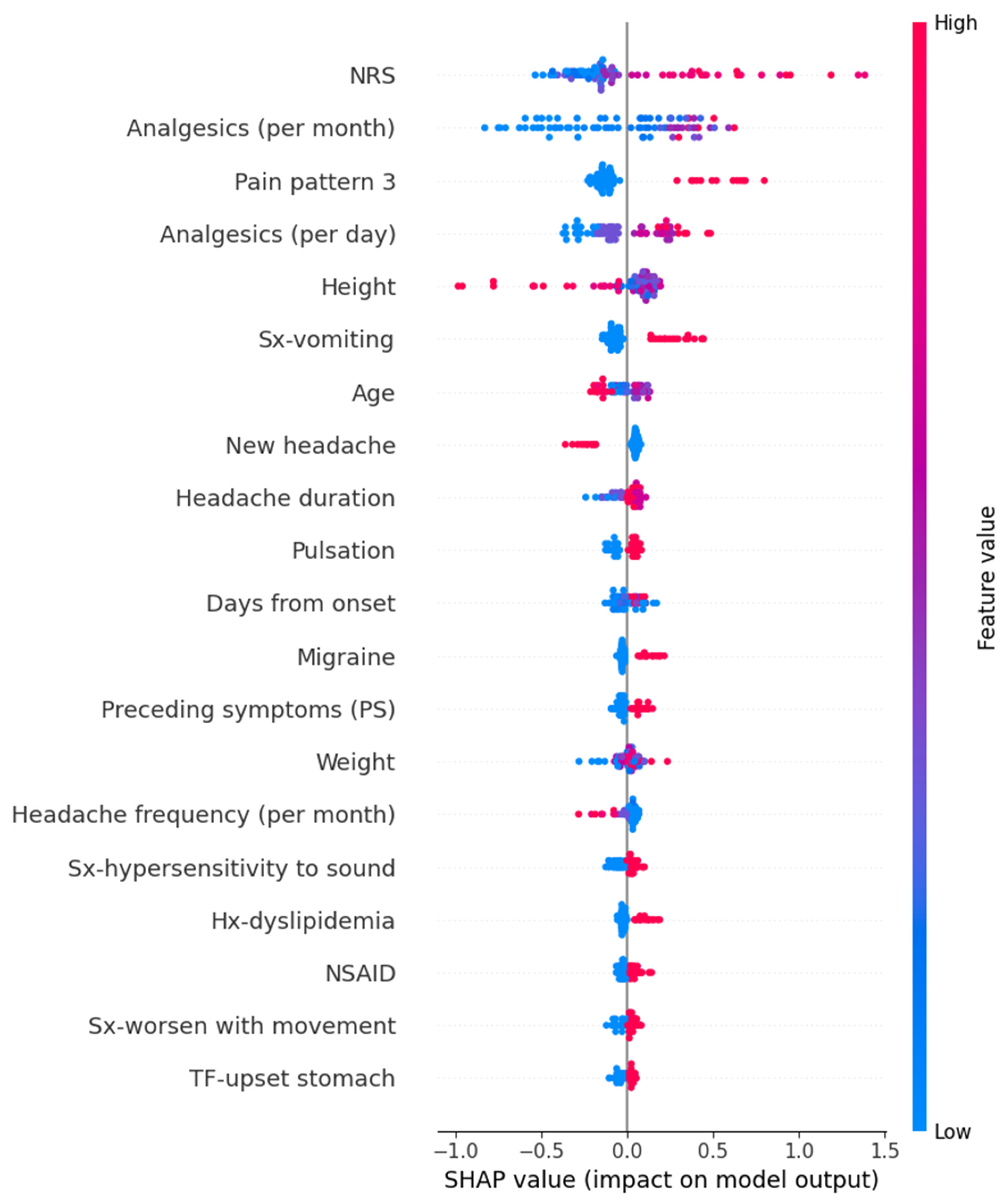 Medicina 61 00188 g008