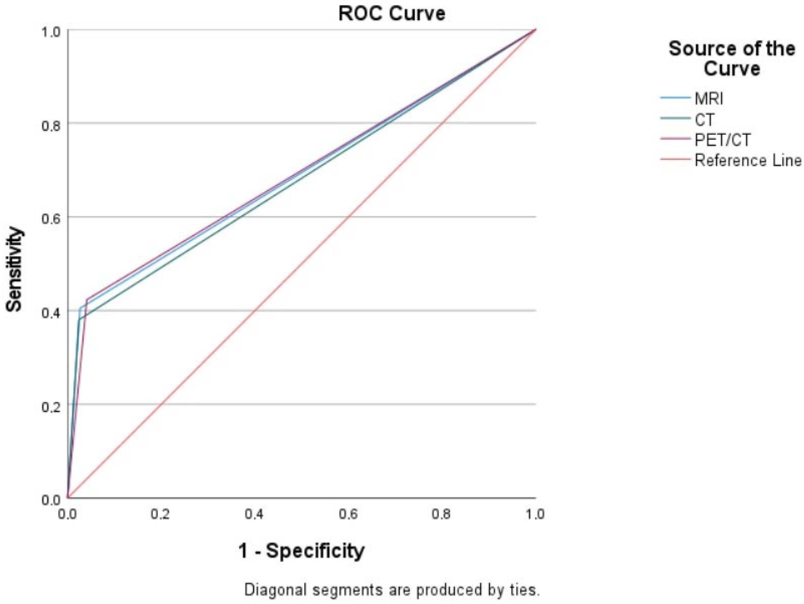 Medicina 61 00199 g001
