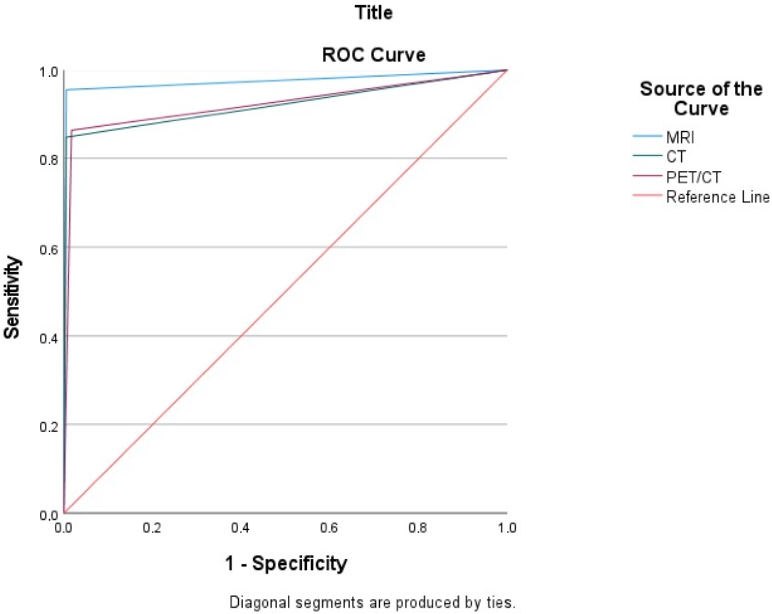 Medicina 61 00199 g002