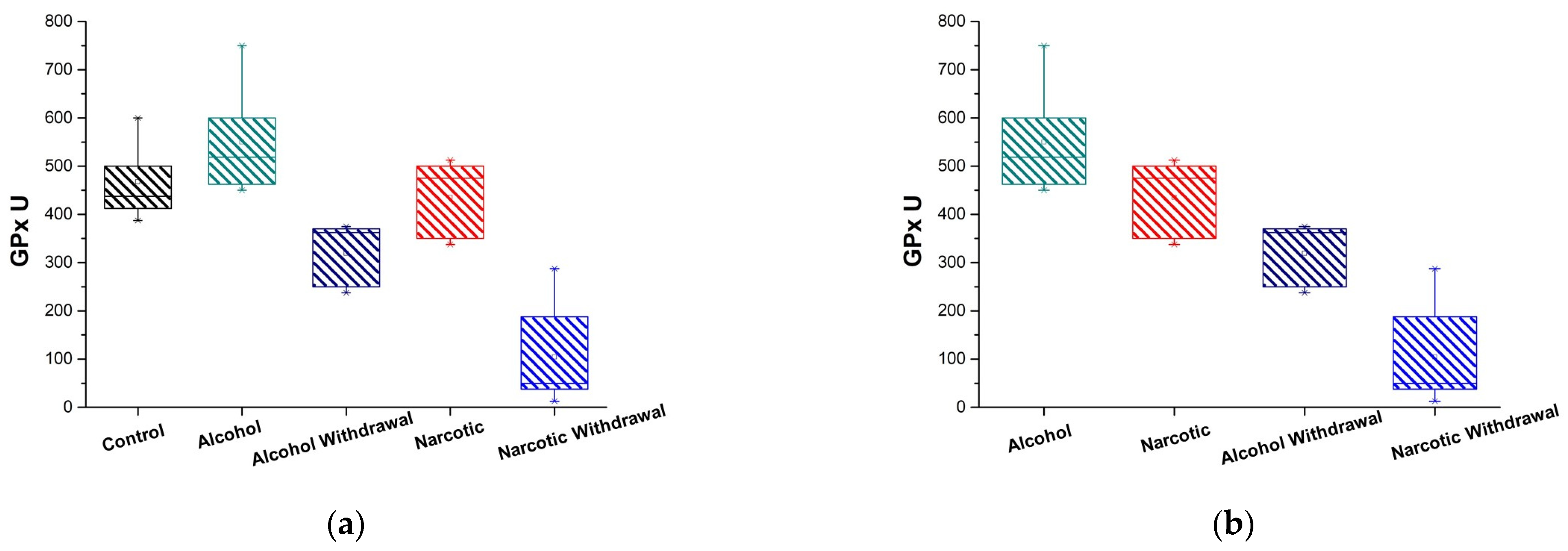 Medicina 61 00204 g003