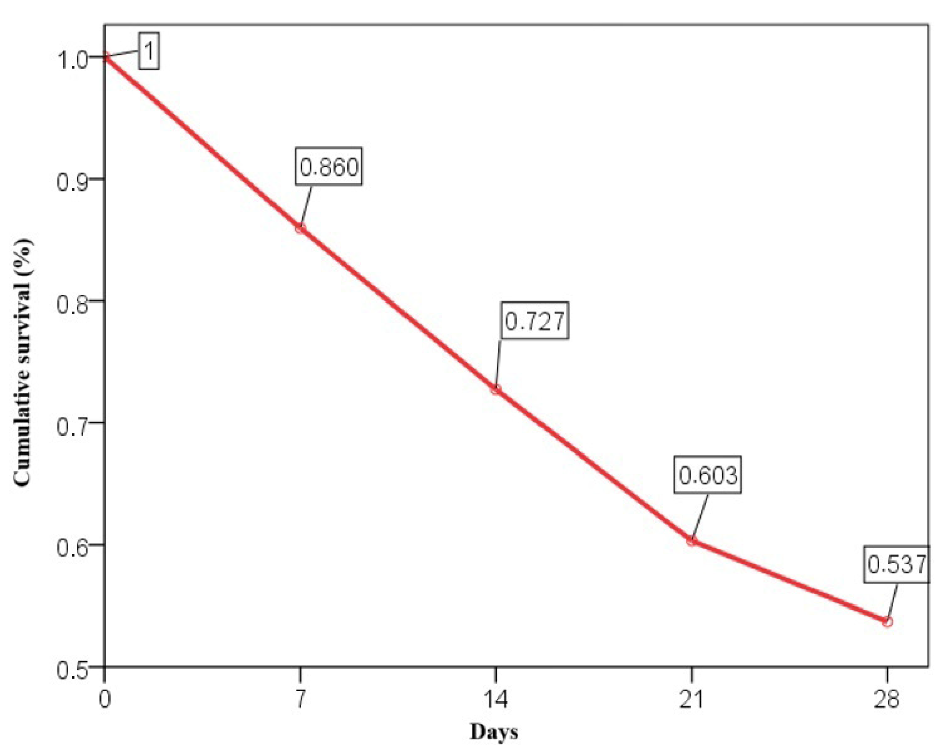 Medicina 61 00229 g001