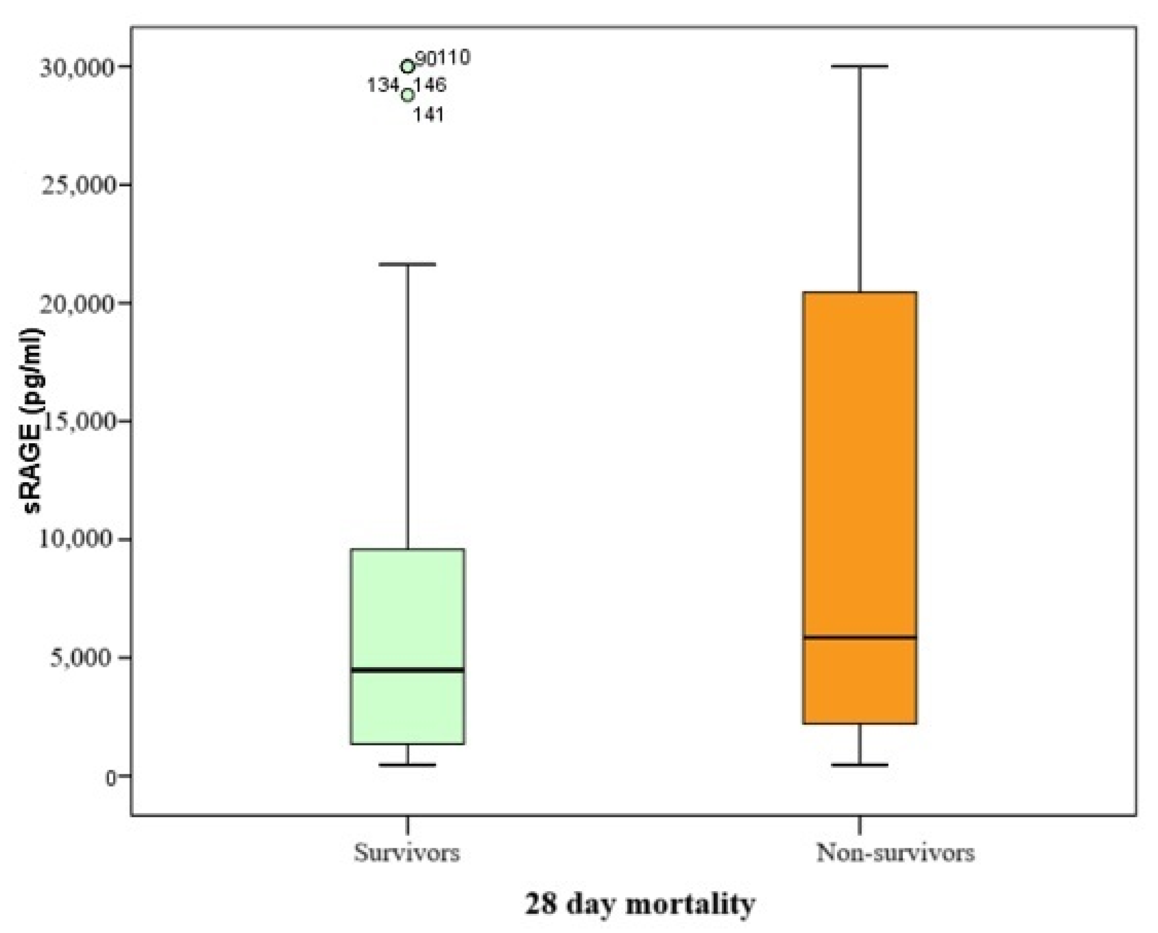 Medicina 61 00229 g002