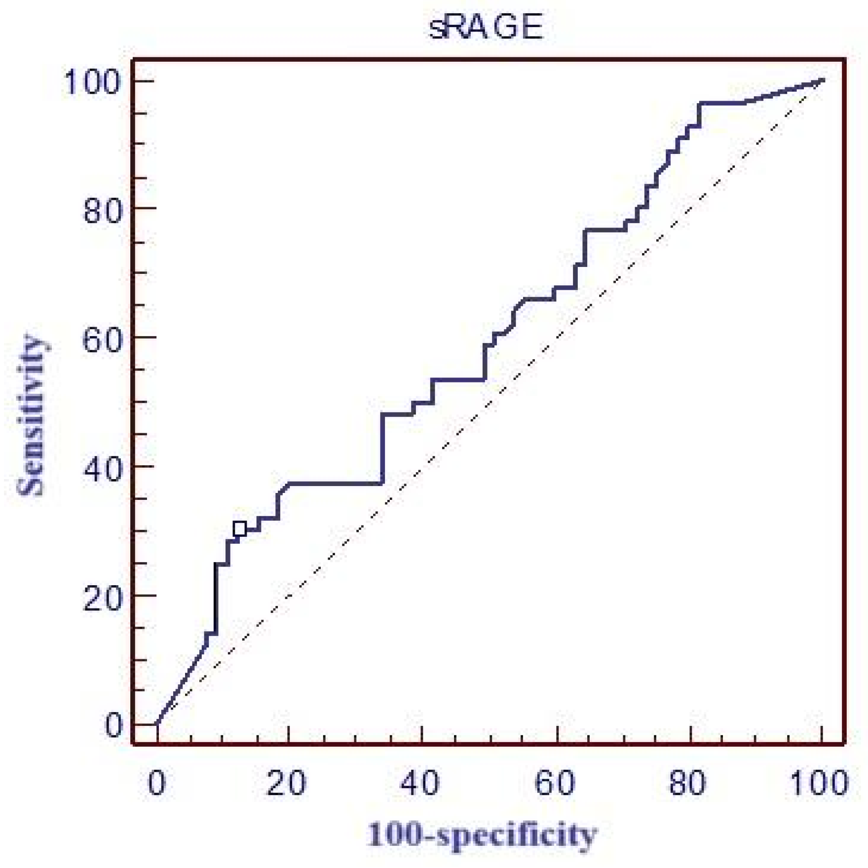 Medicina 61 00229 g003