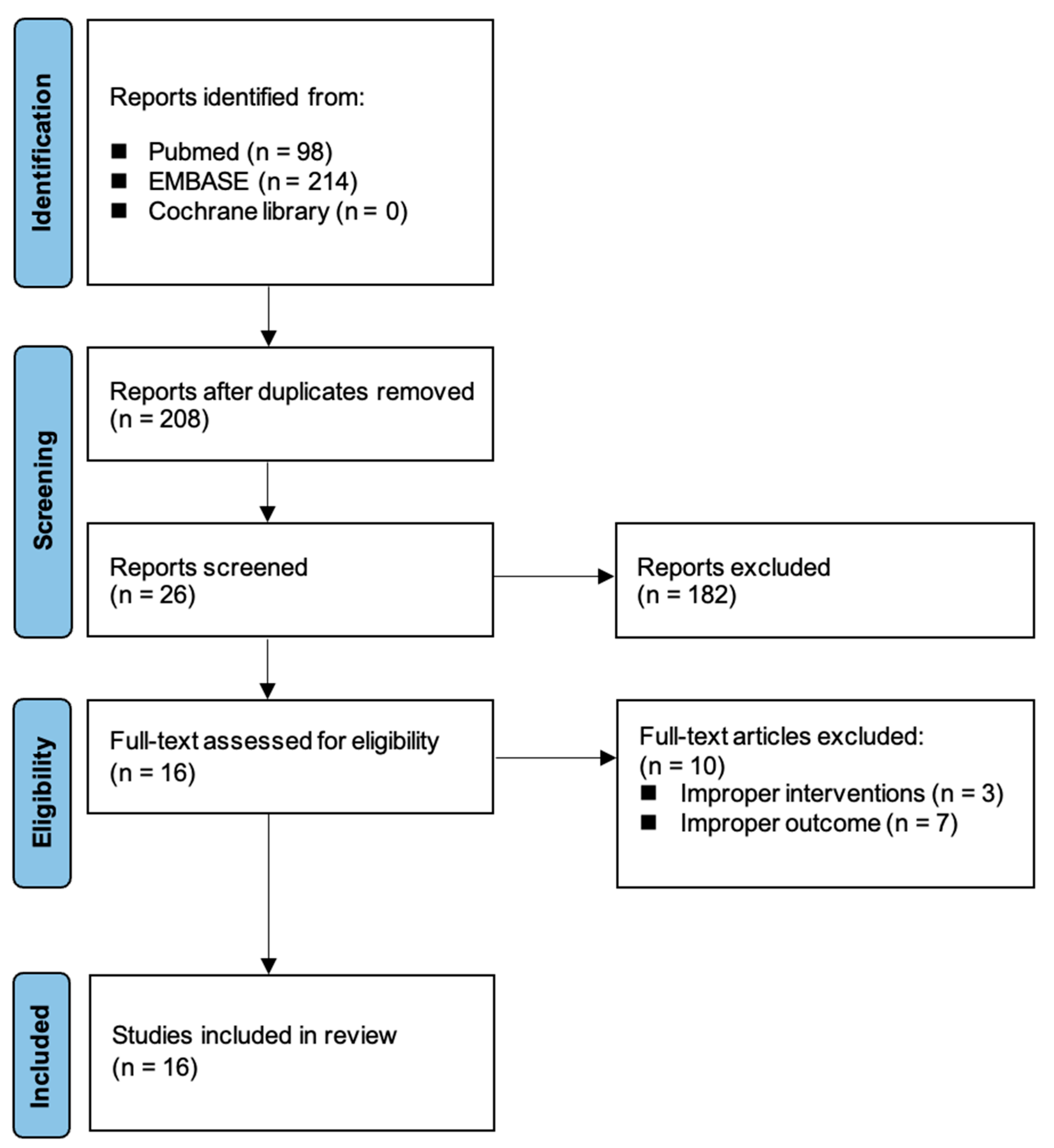 Medicina 61 00232 g001
