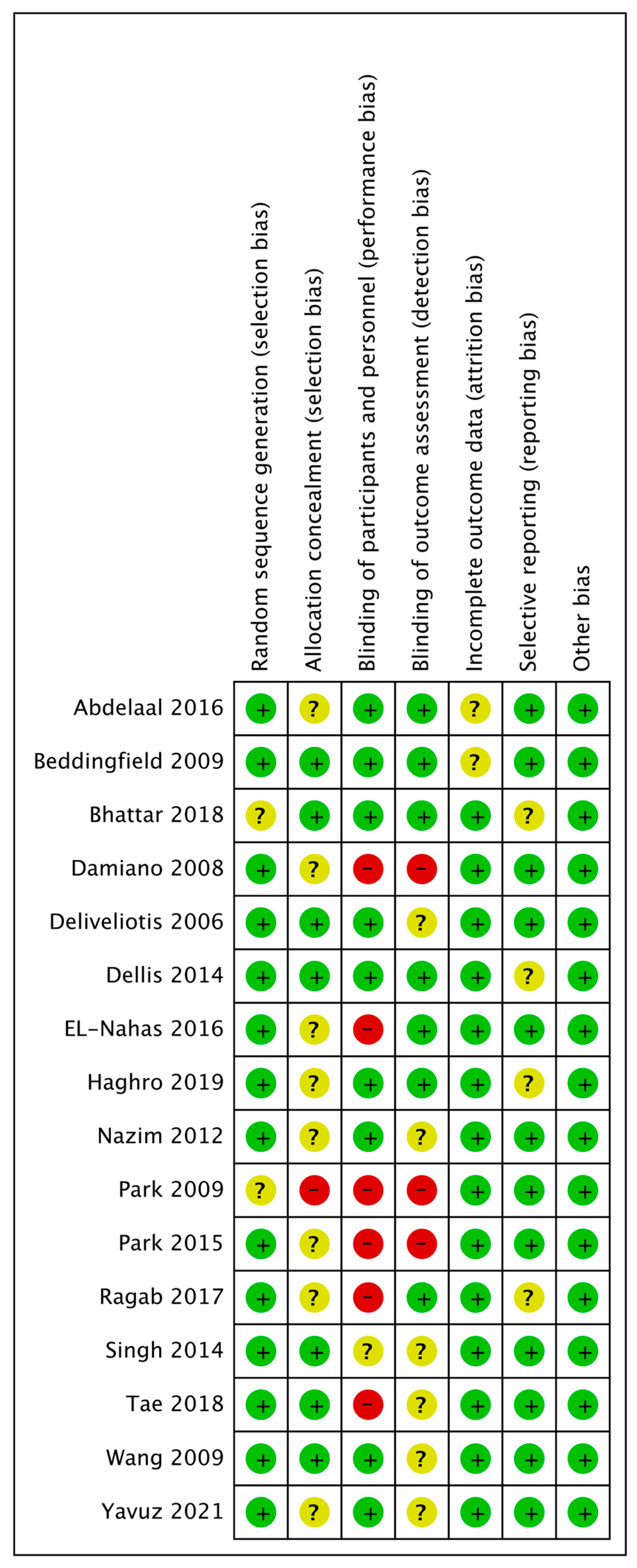Medicina 61 00232 g005