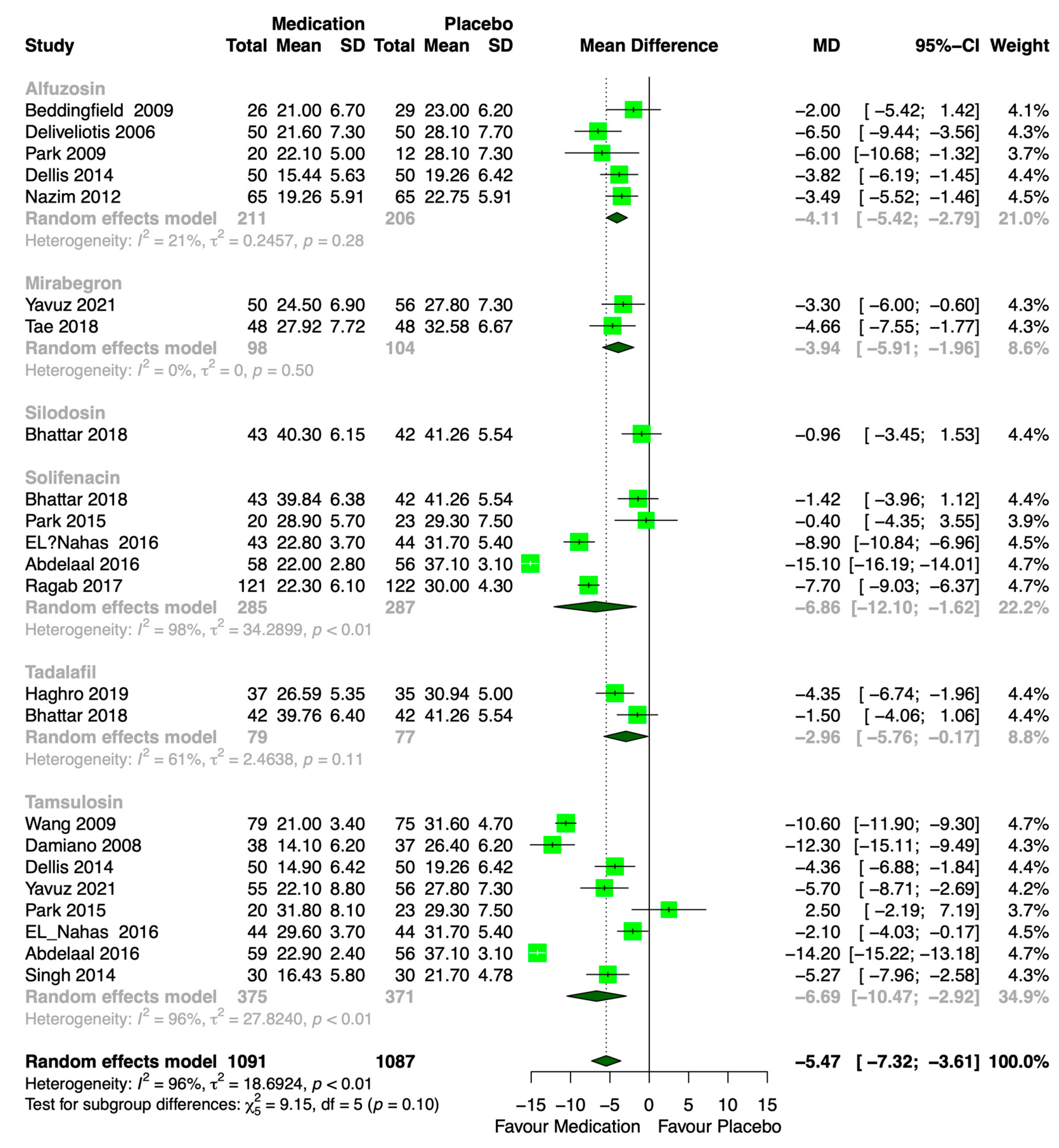Medicina 61 00232 g006