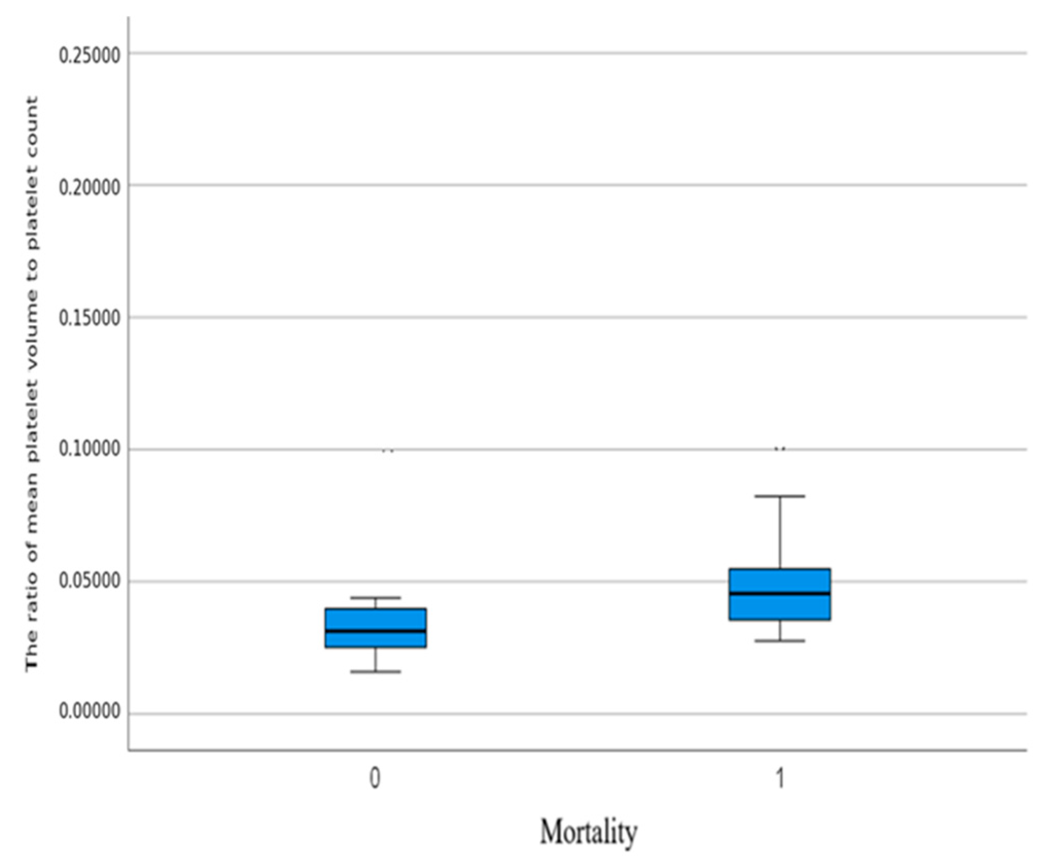 Medicina 61 00244 g002