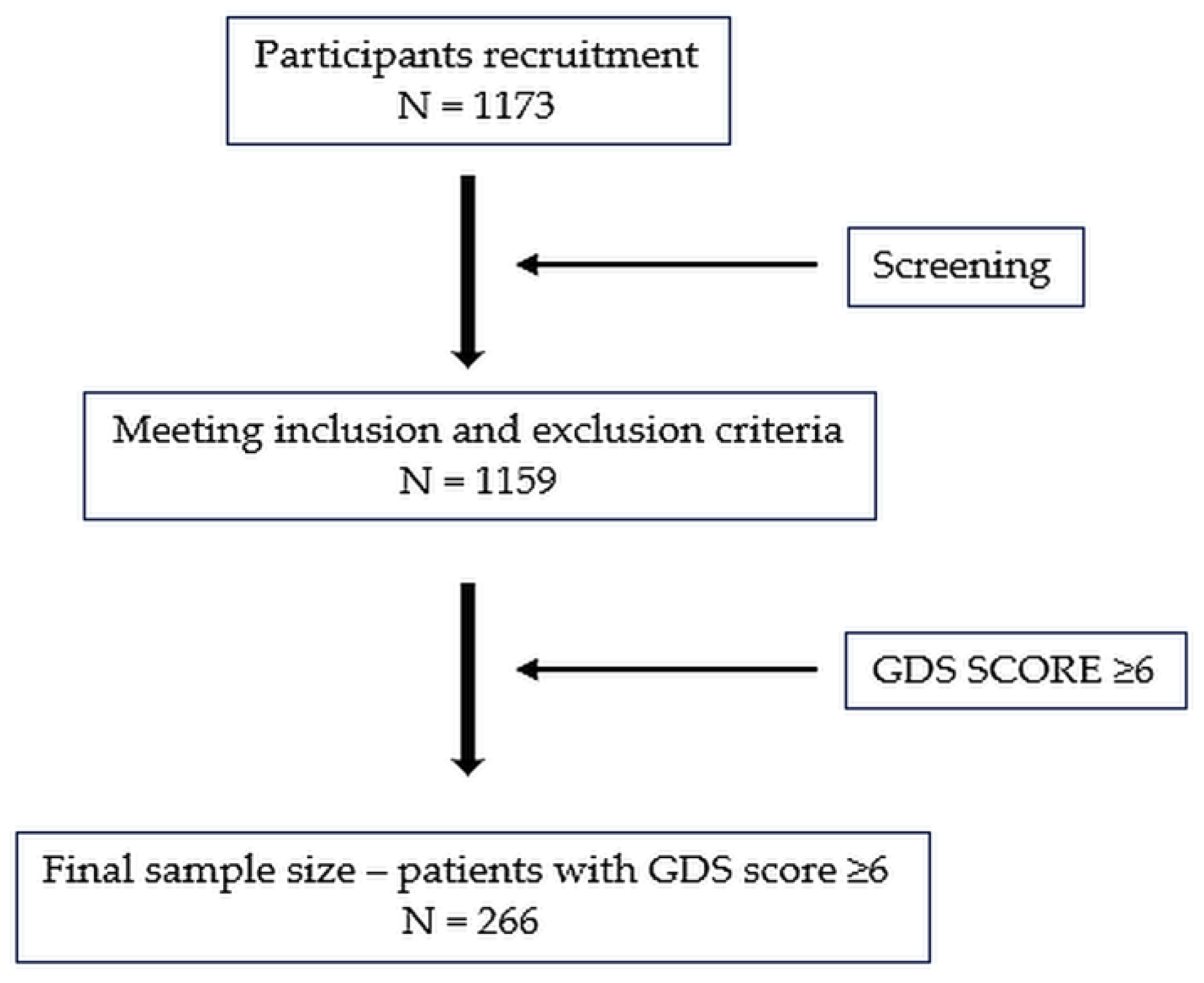 Medicina 61 00257 g001