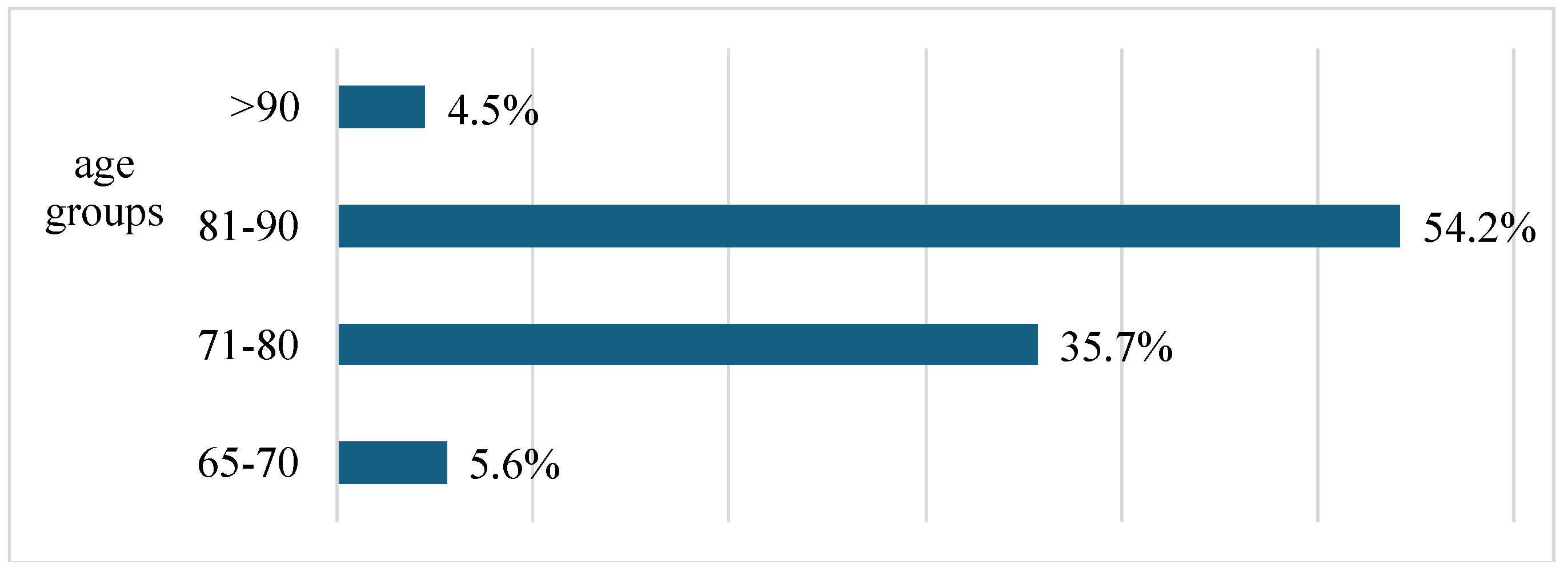 Medicina 61 00257 g002
