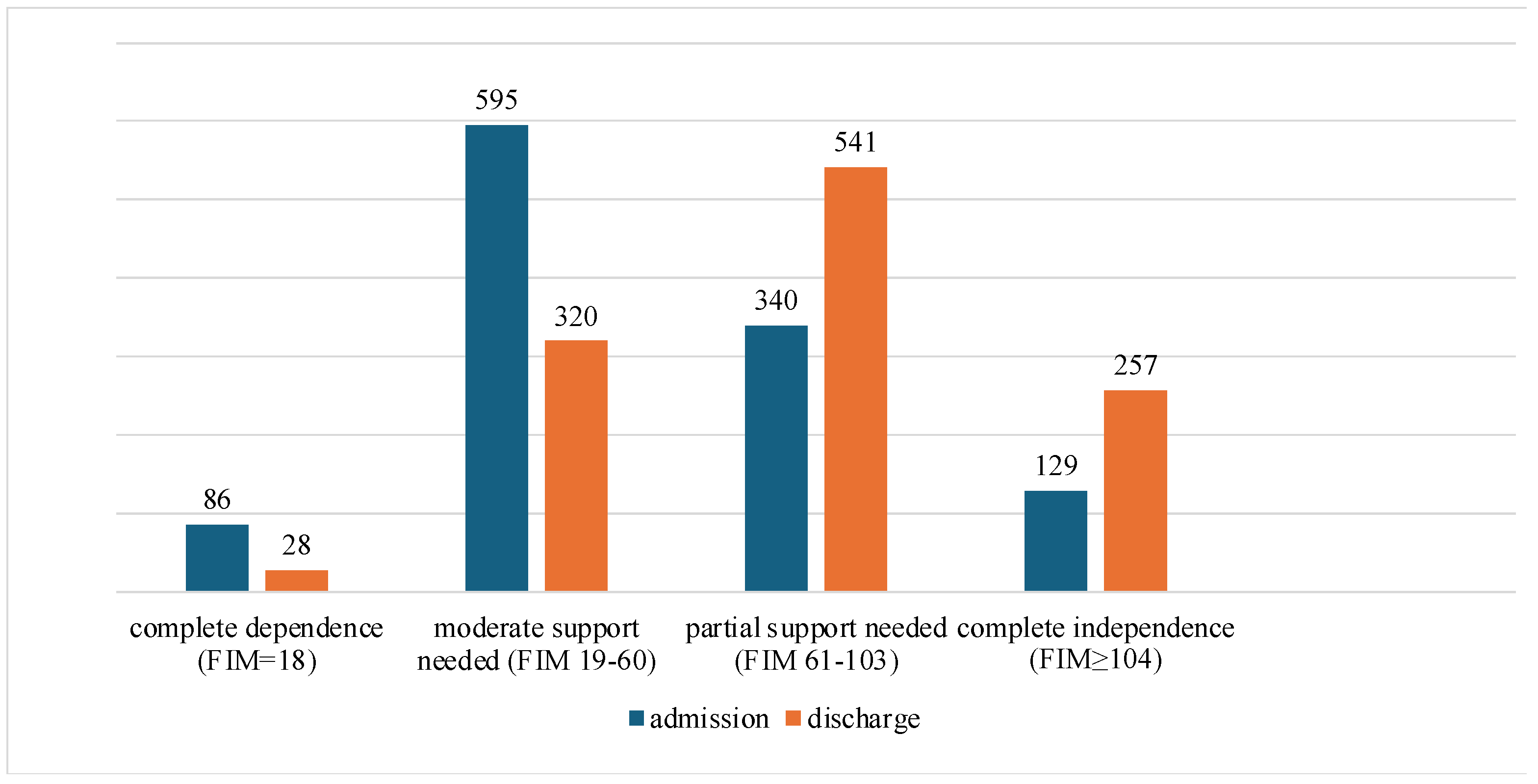 Medicina 61 00257 g004