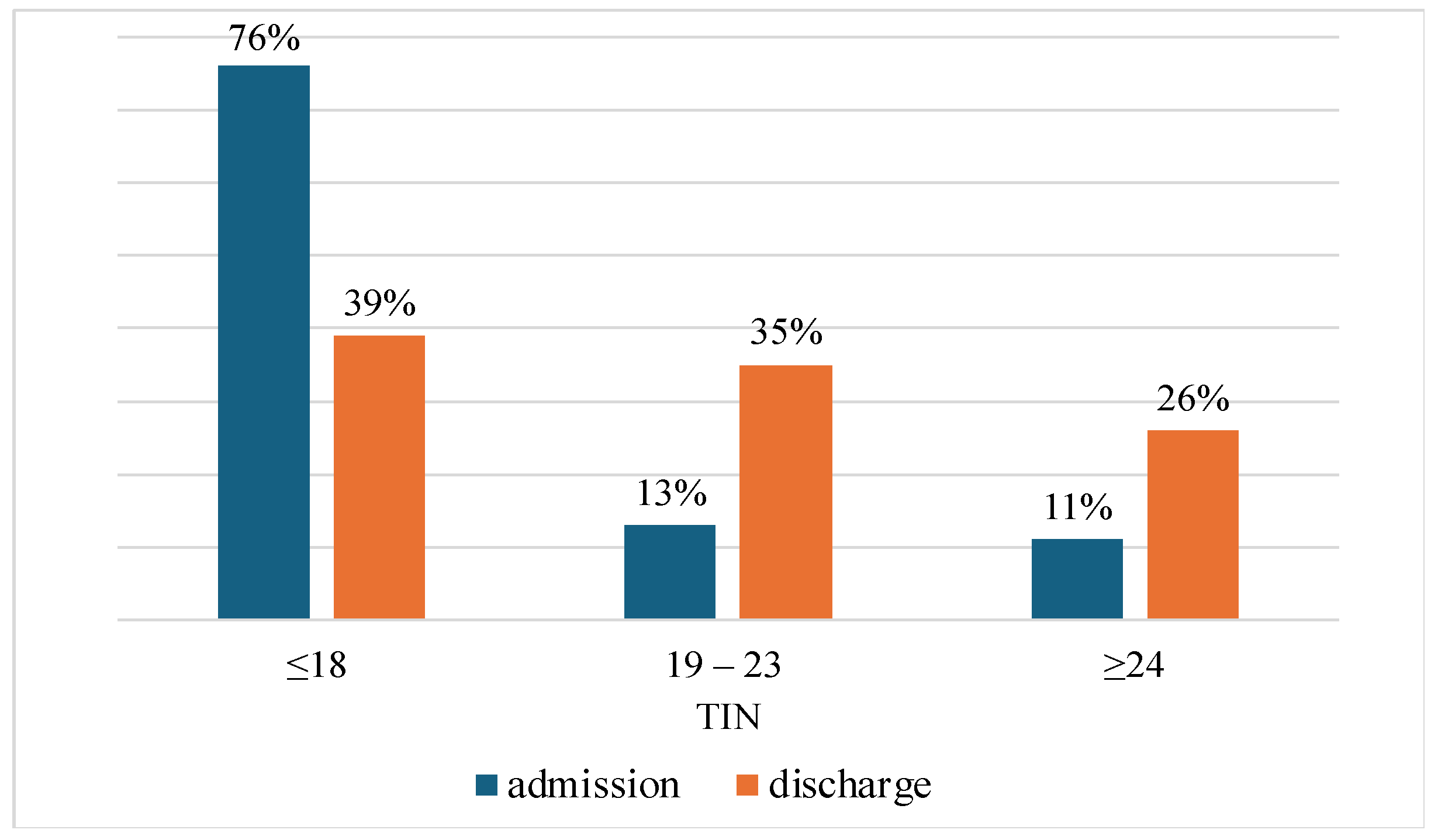 Medicina 61 00257 g005
