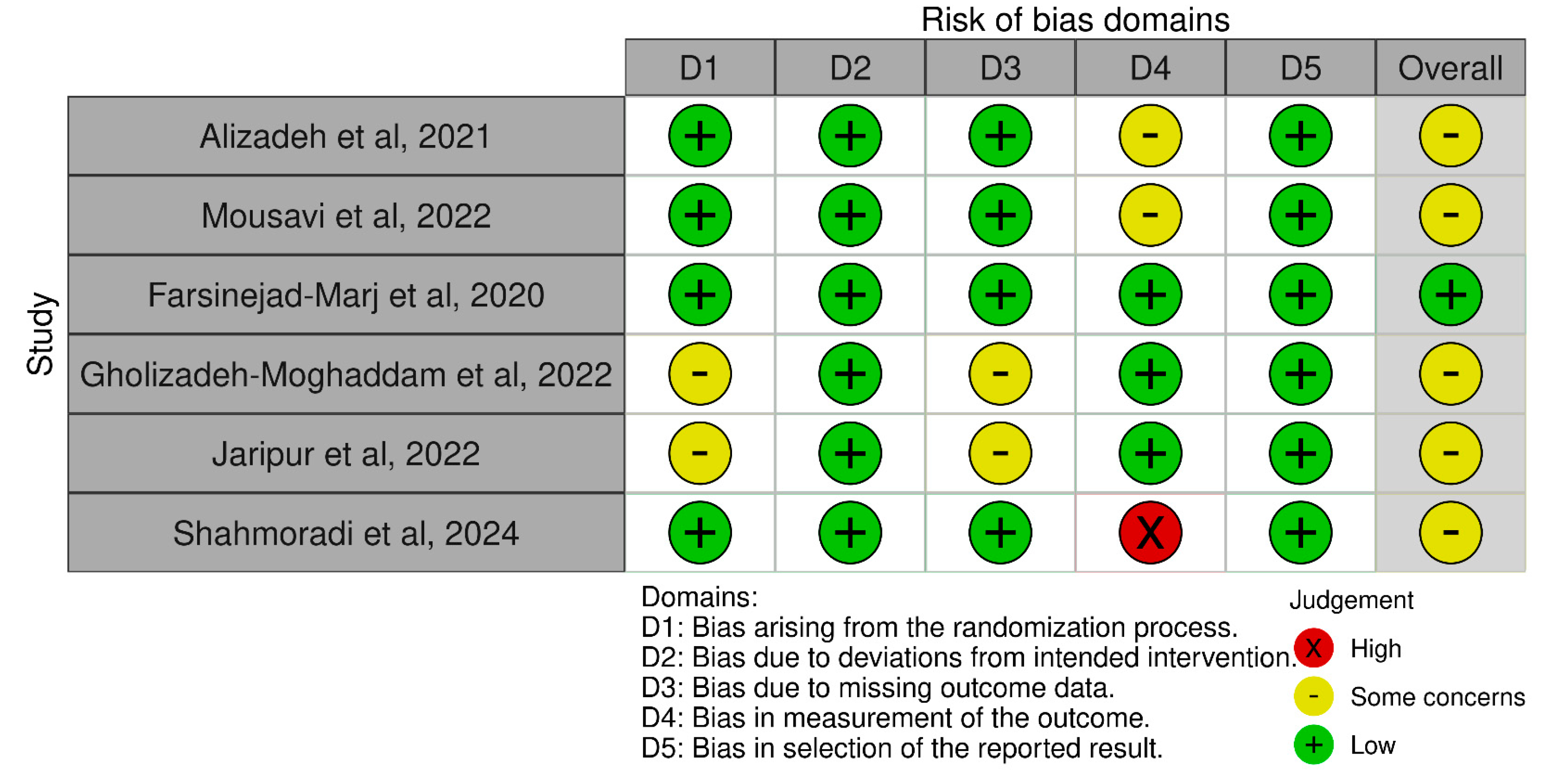 Medicina 61 00280 g002