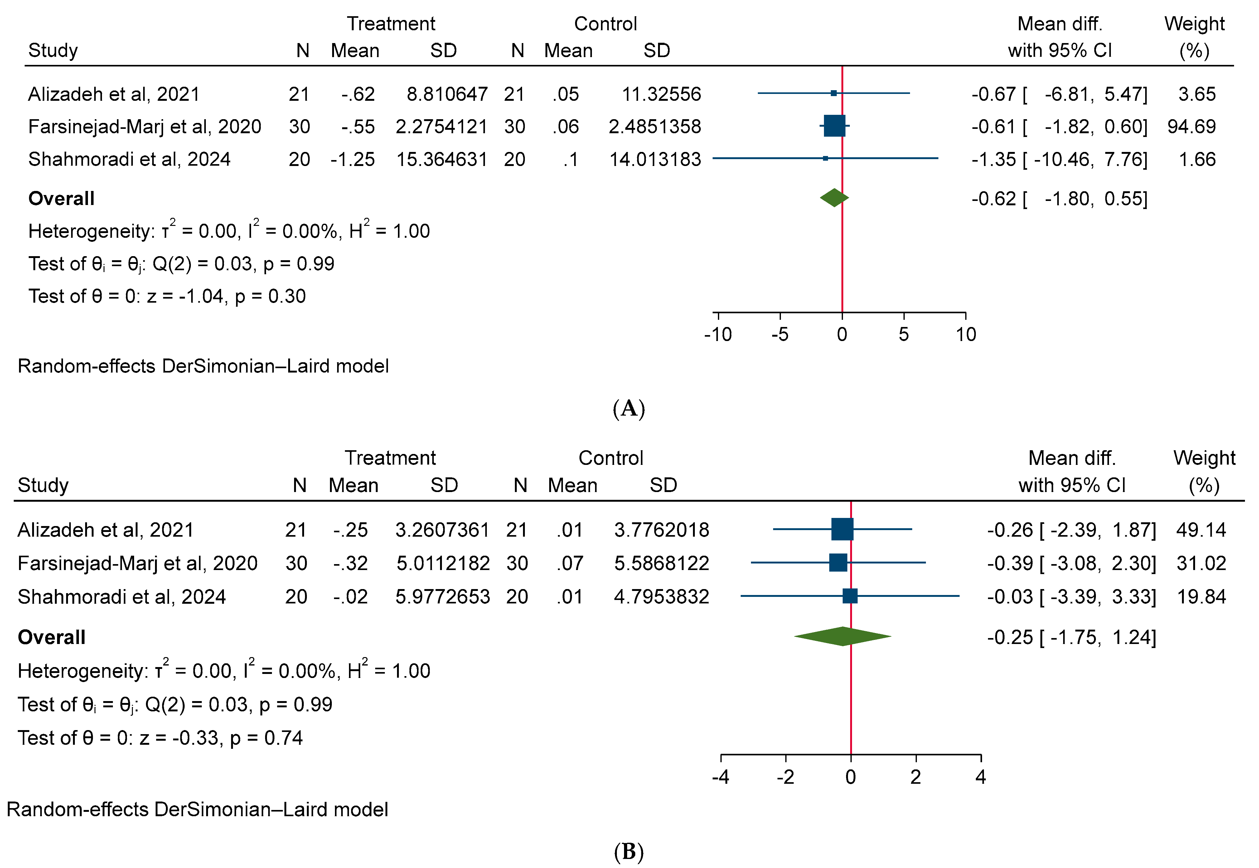 Medicina 61 00280 g003a