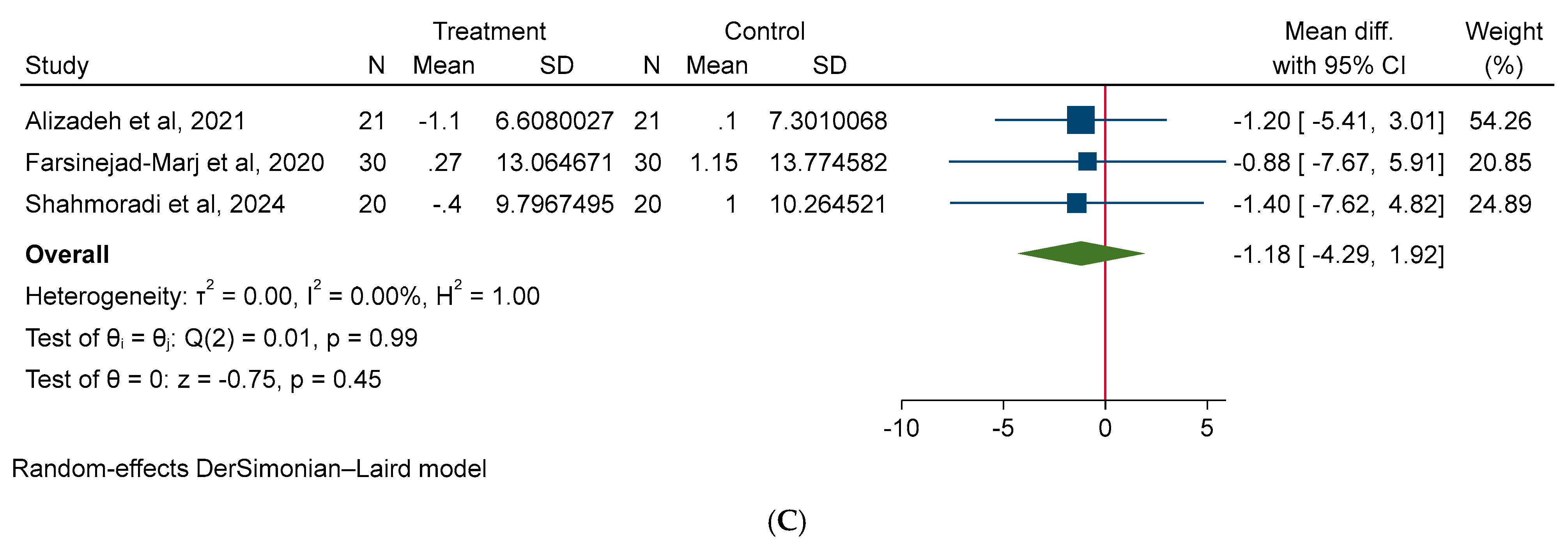 Medicina 61 00280 g003b