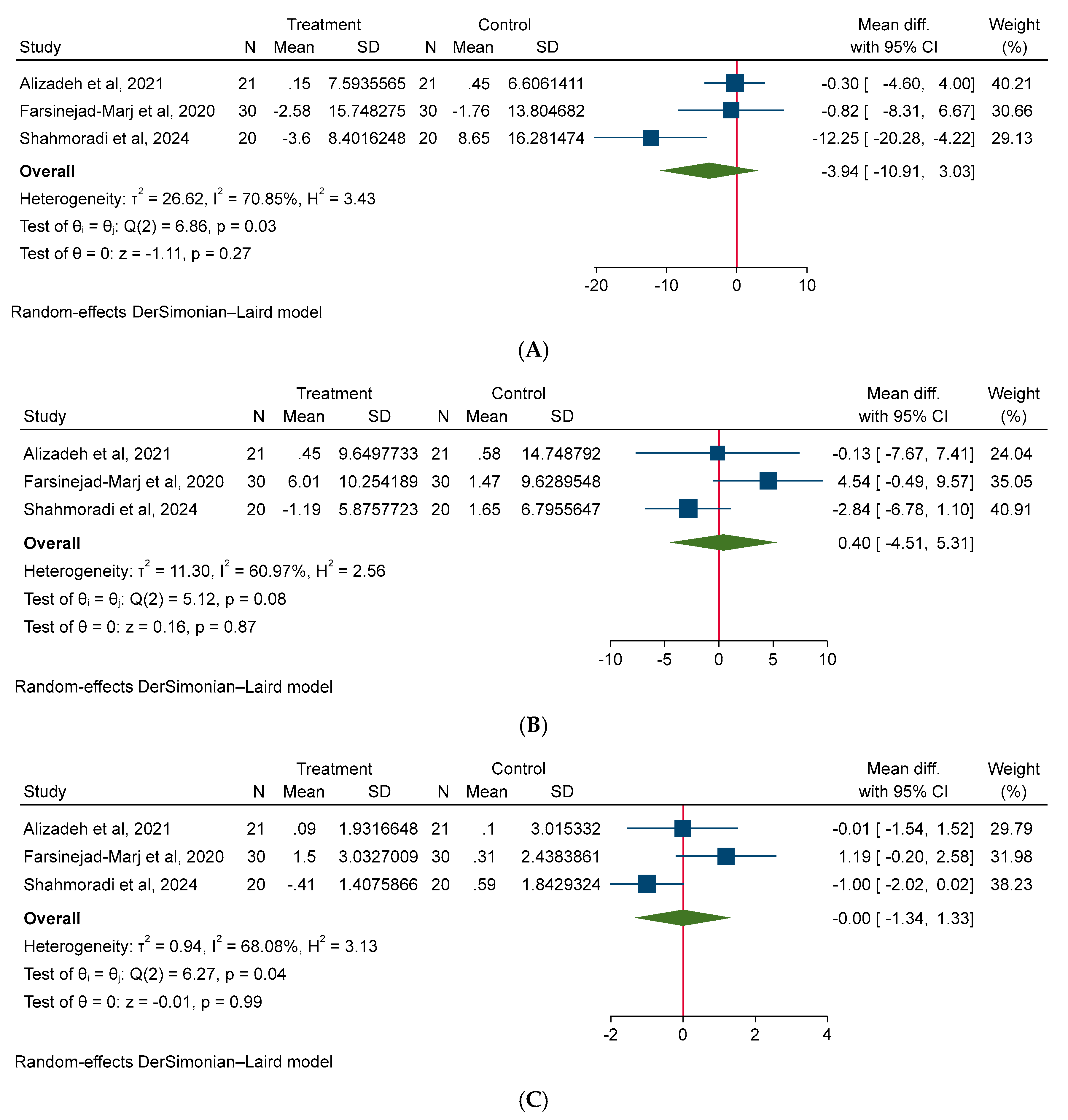 Medicina 61 00280 g004