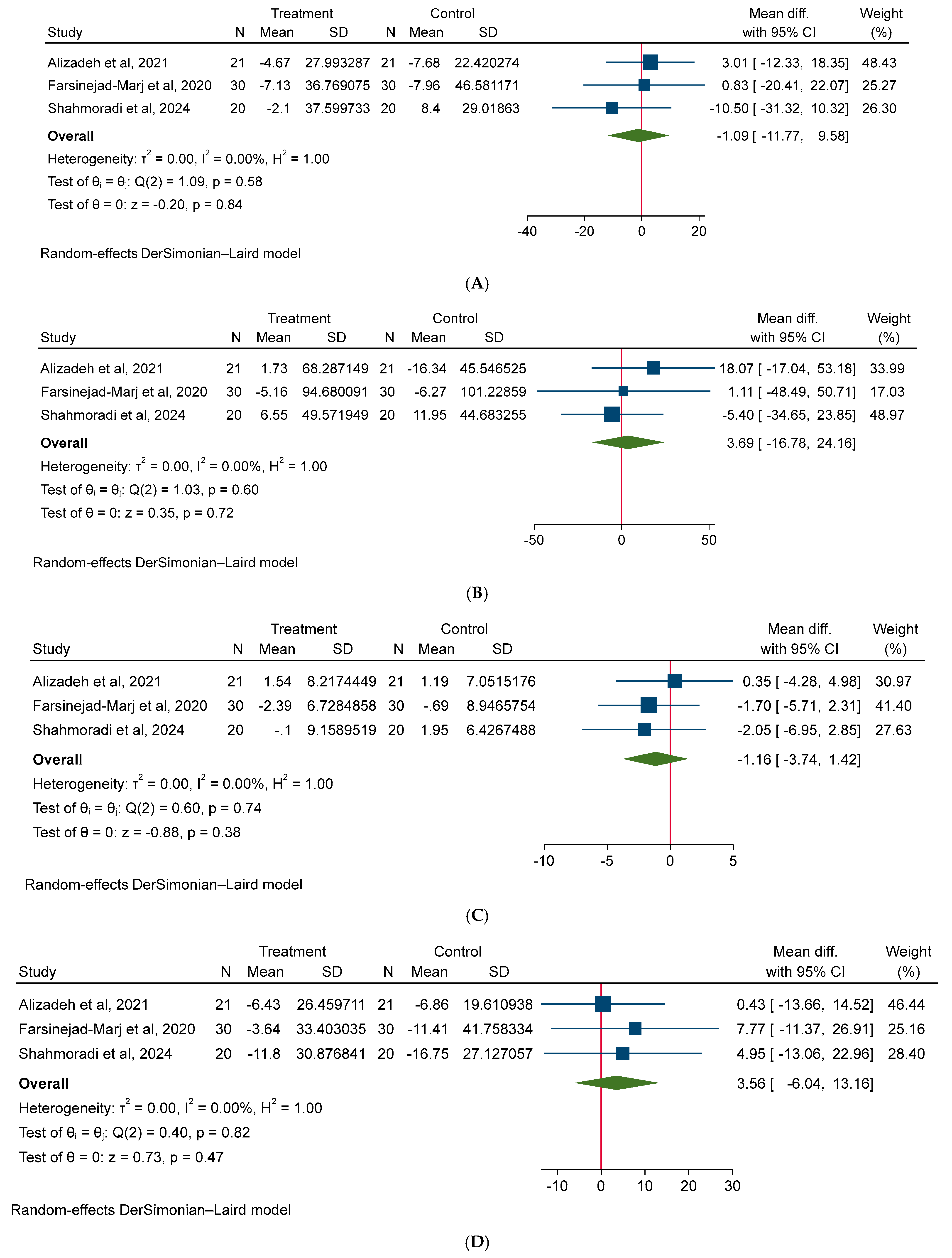 Medicina 61 00280 g005