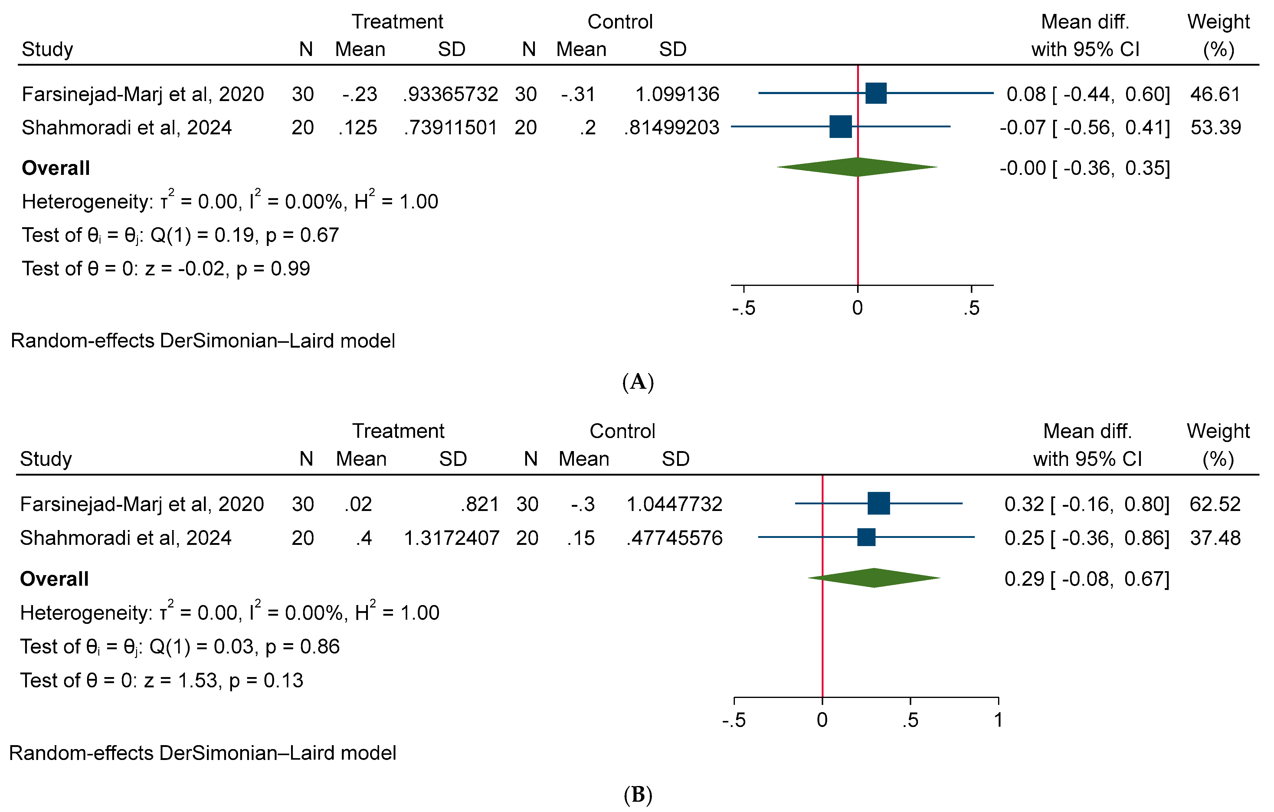 Medicina 61 00280 g006