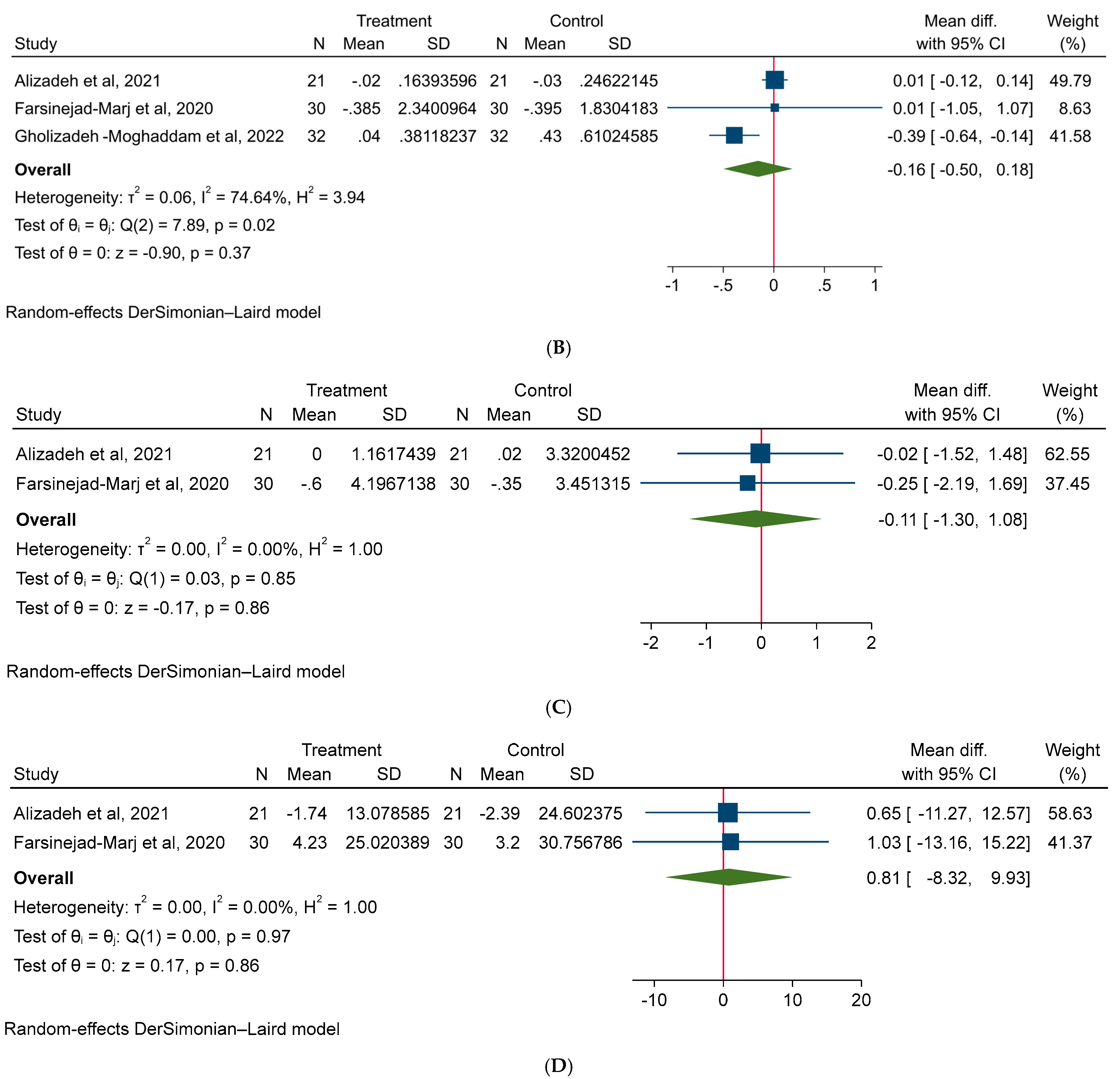Medicina 61 00280 g007b
