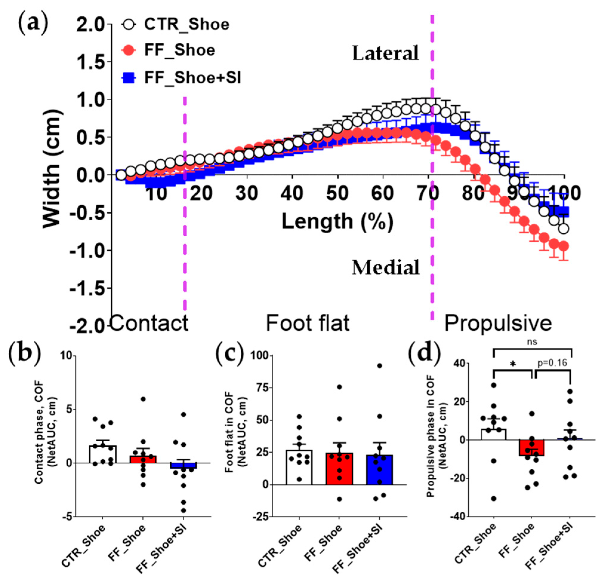 Medicina 61 00281 g002