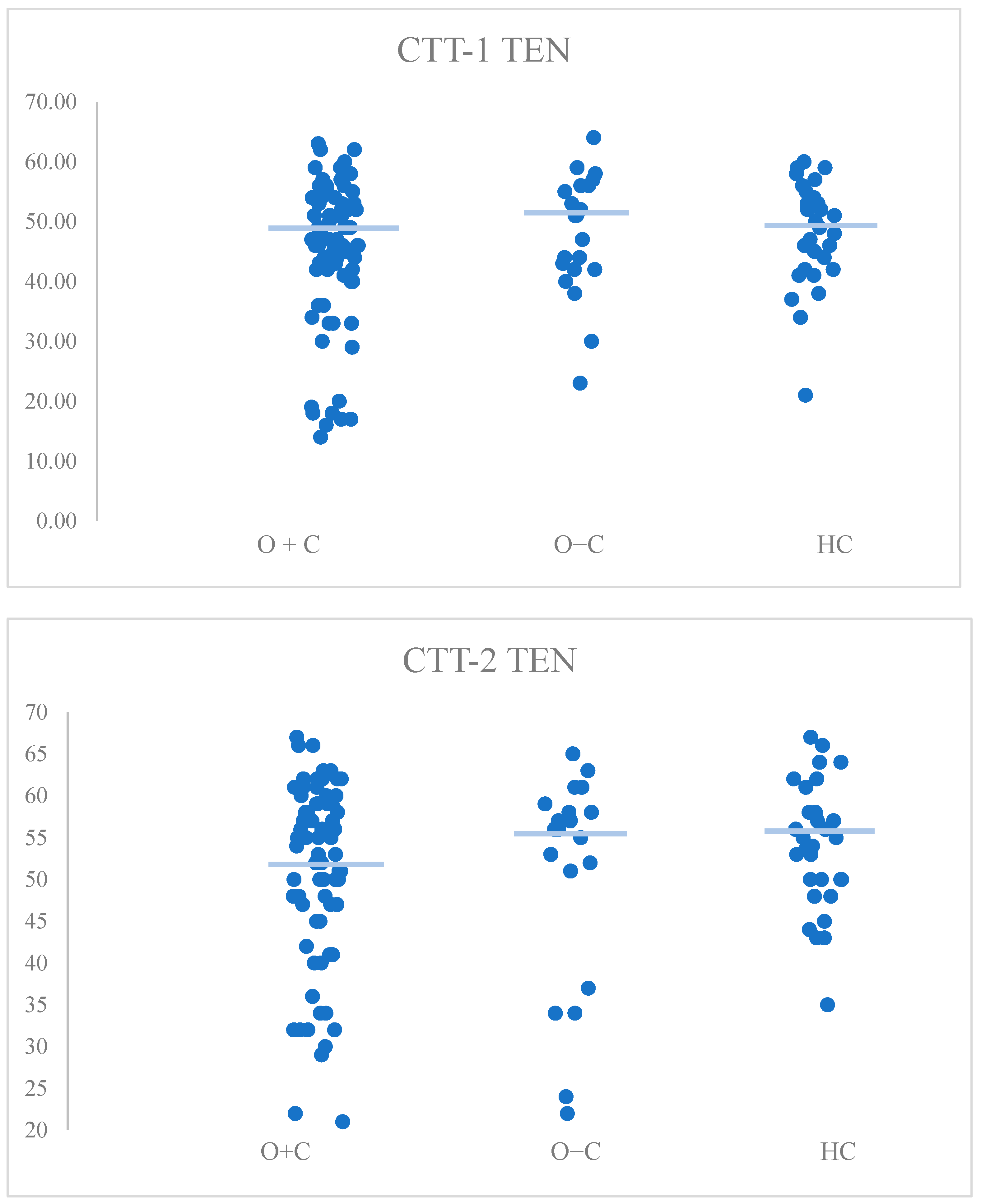 Medicina 61 00293 g001c