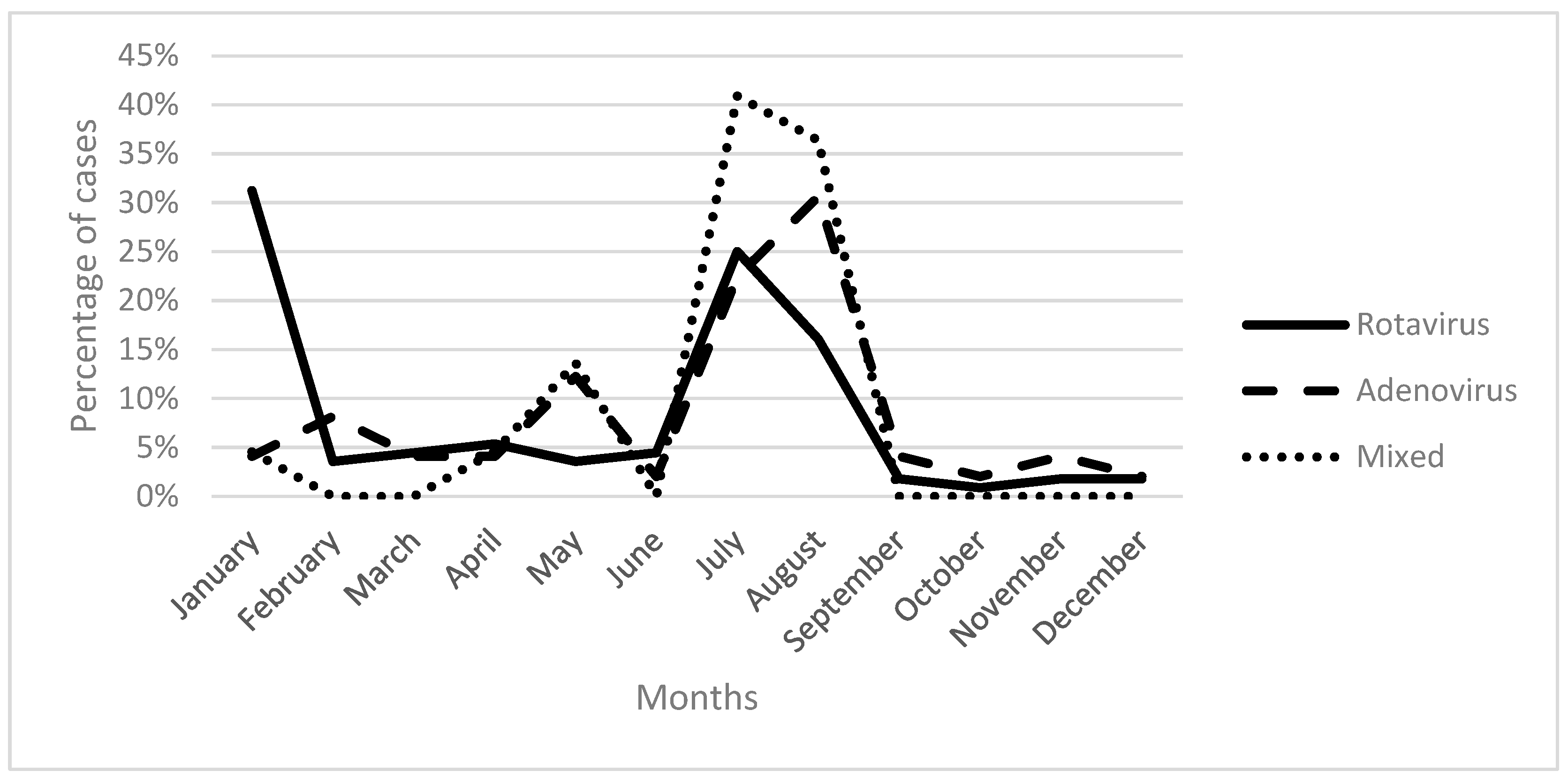 Medicina 61 00296 g001
