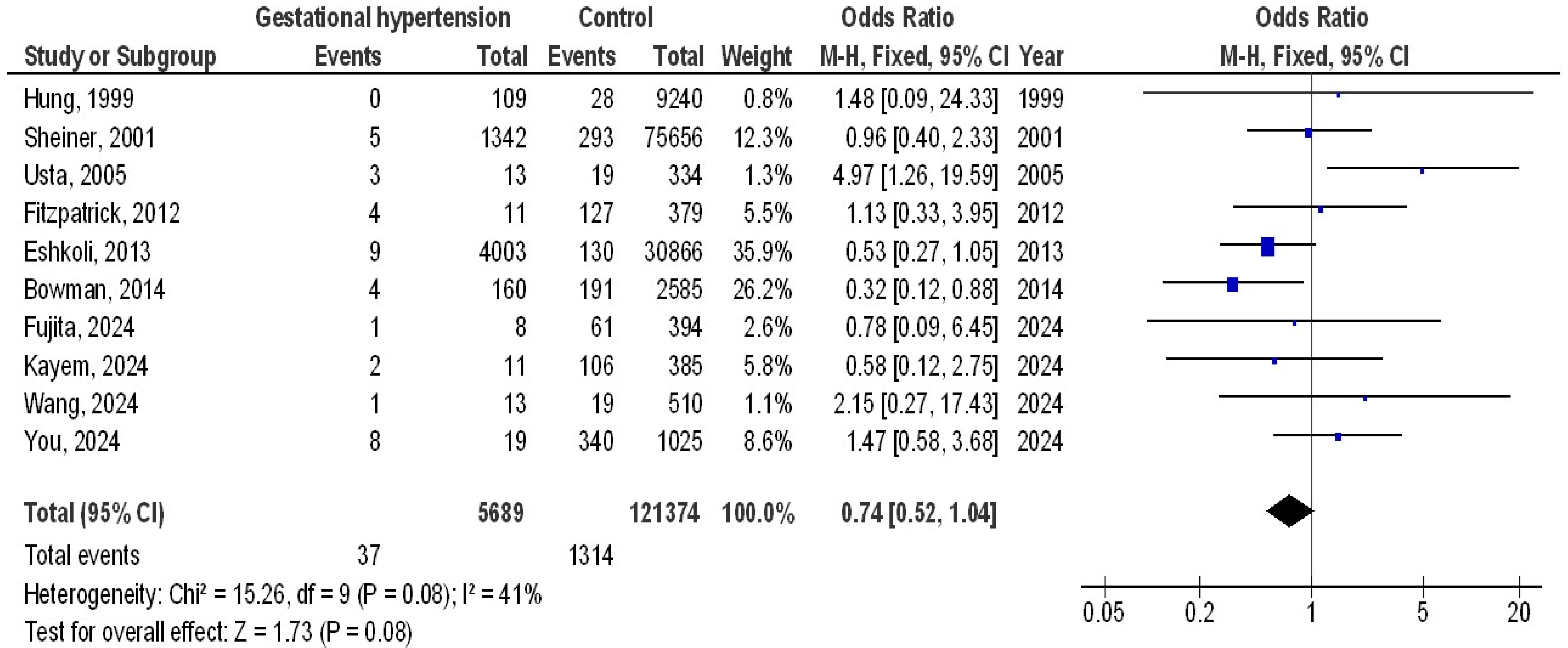 Medicina 61 00297 g002