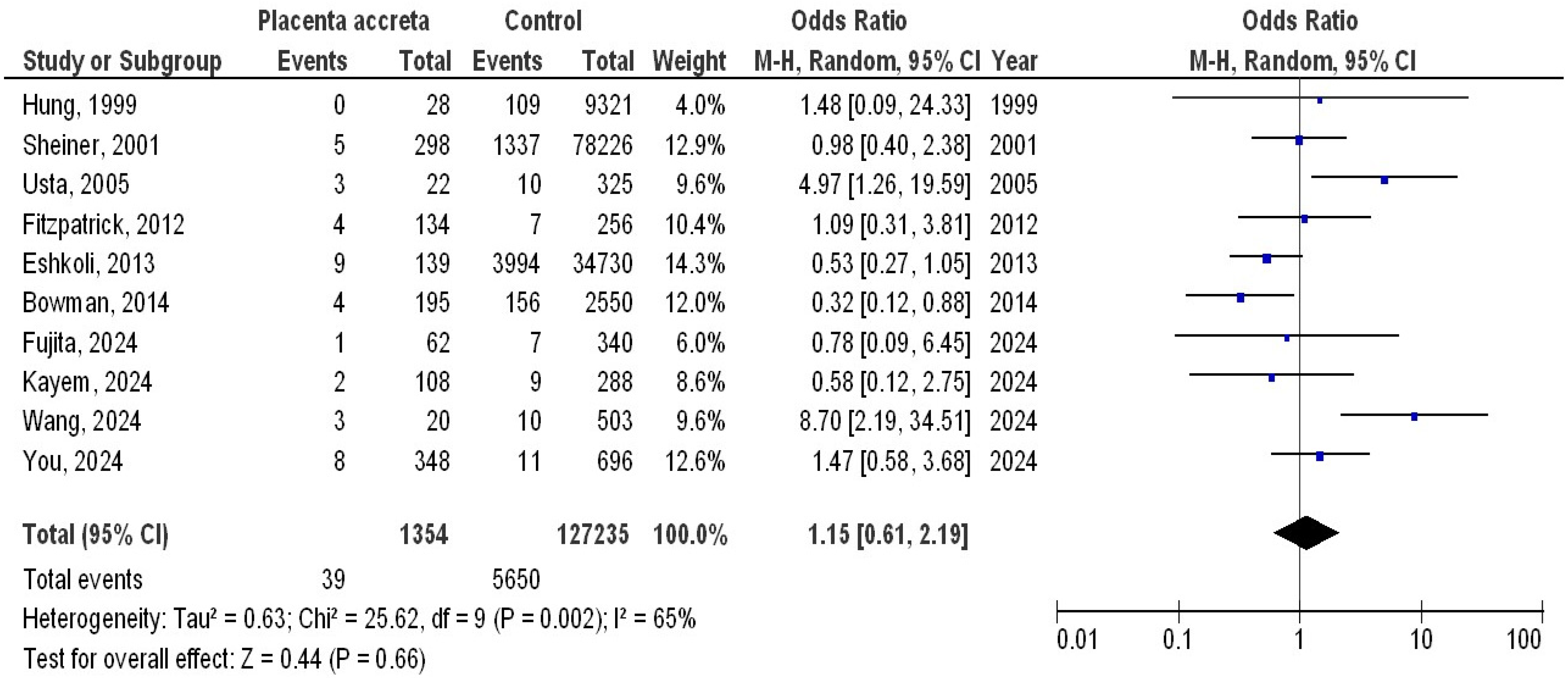 Medicina 61 00297 g003