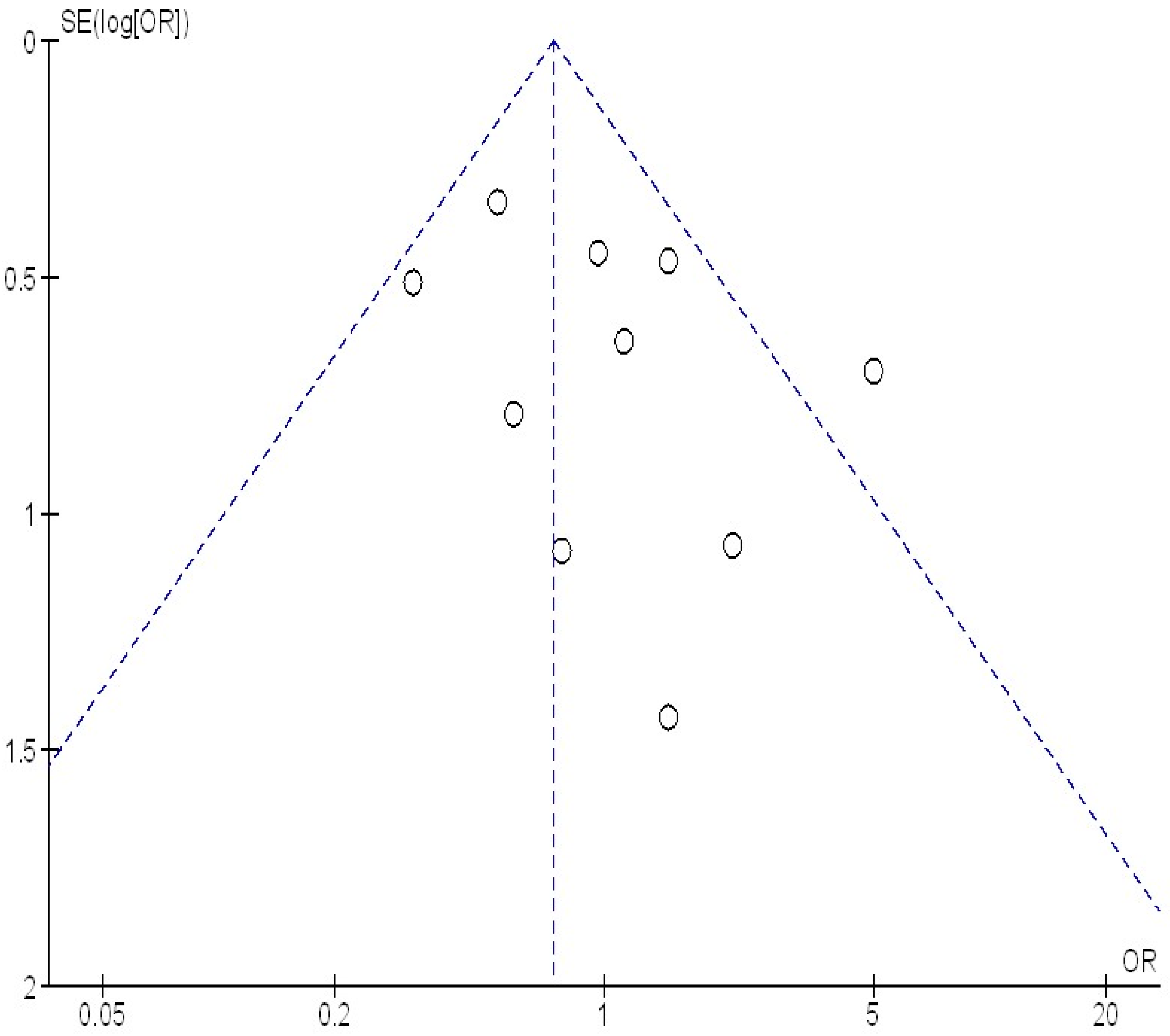 Medicina 61 00297 g004