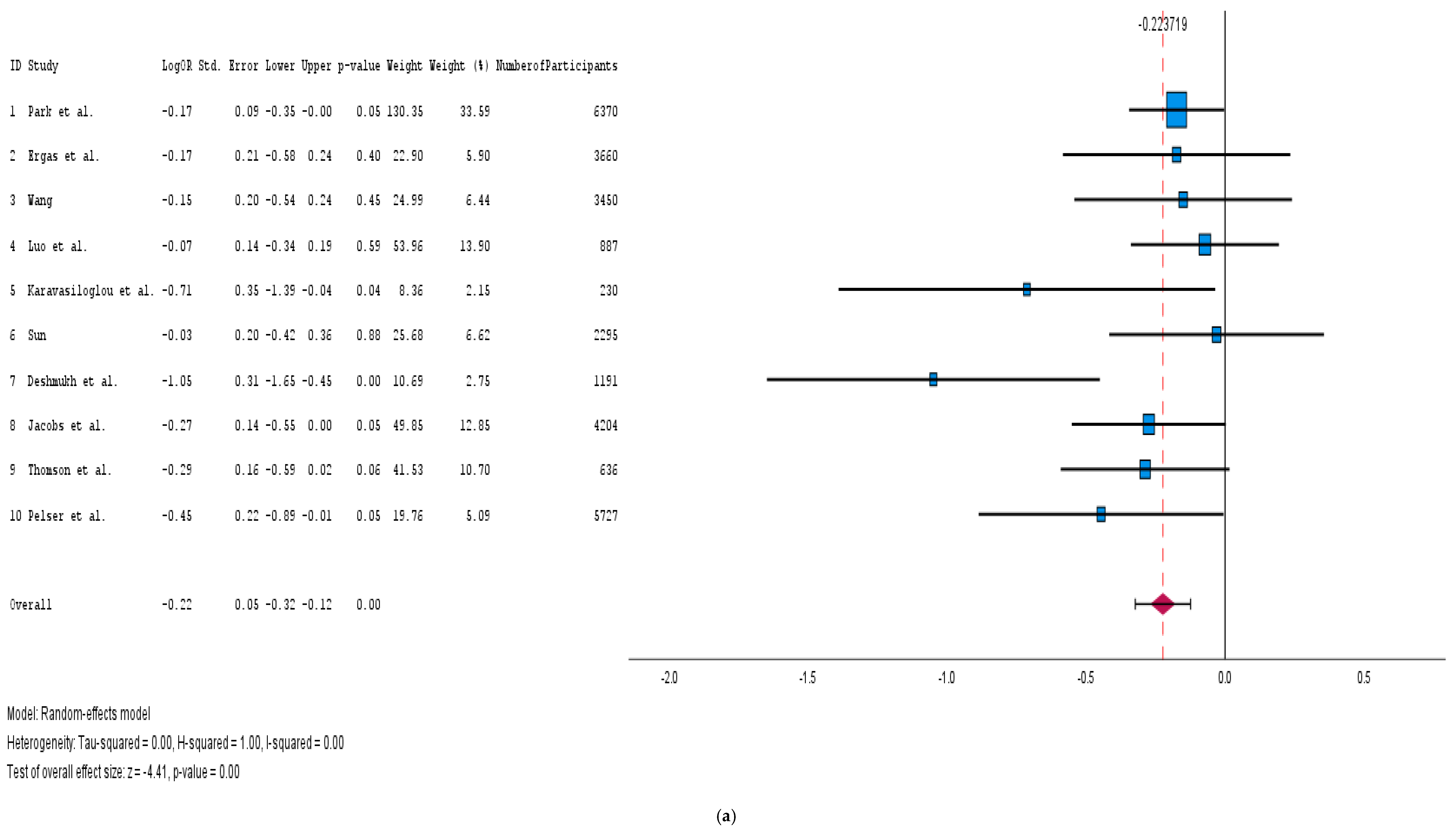 Medicina 61 00307 g002a