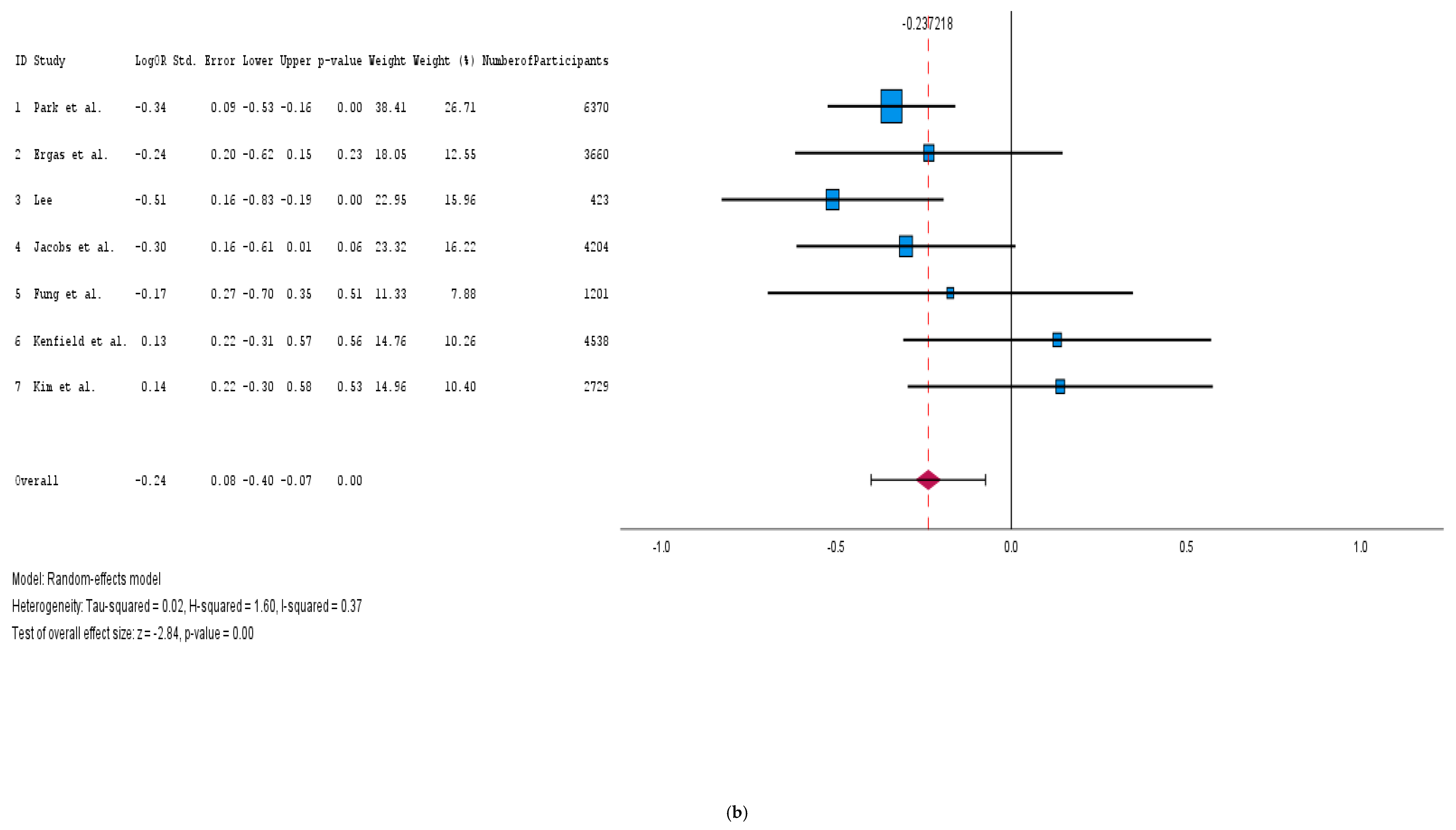 Medicina 61 00307 g002b