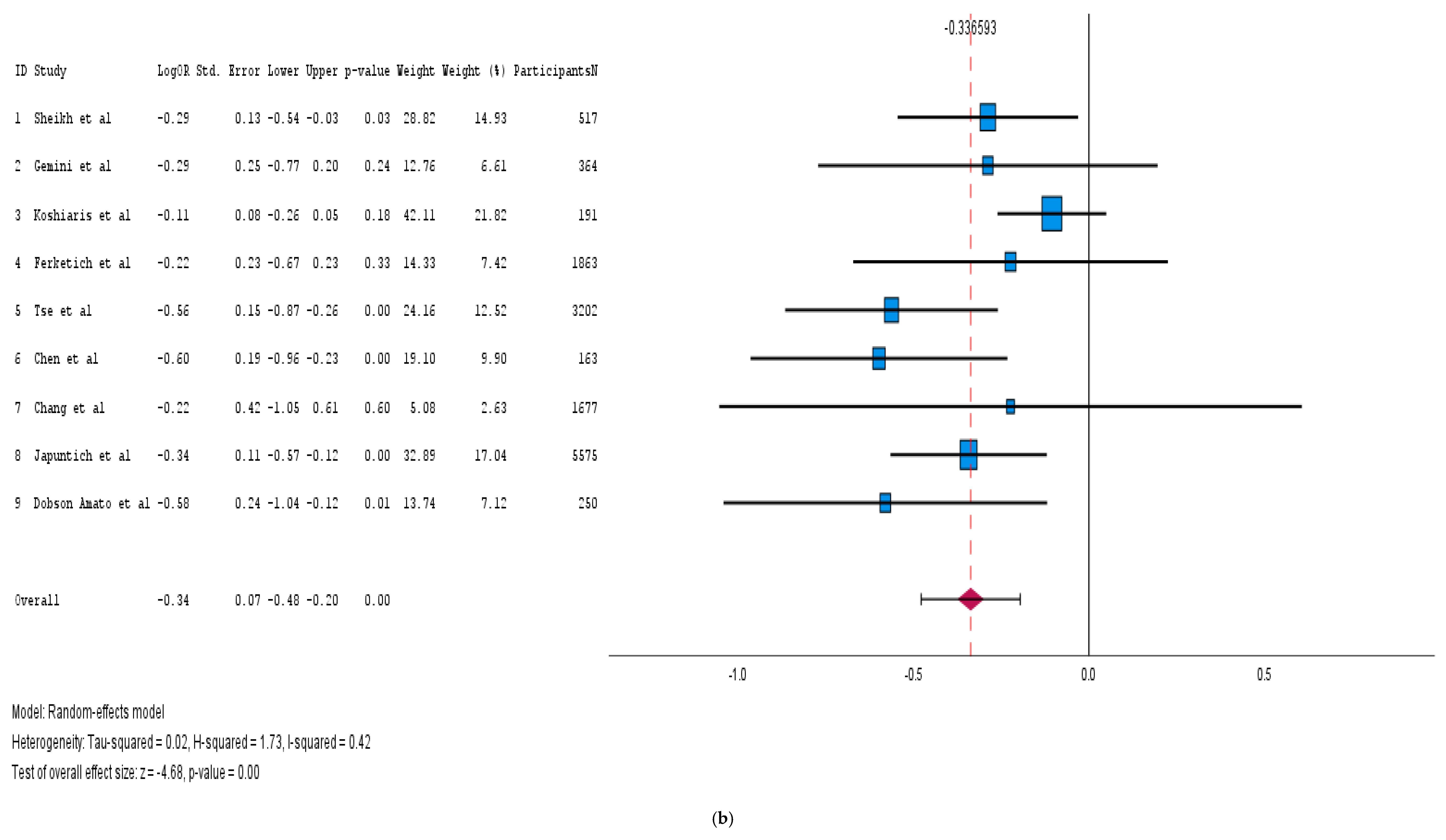 Medicina 61 00307 g004b