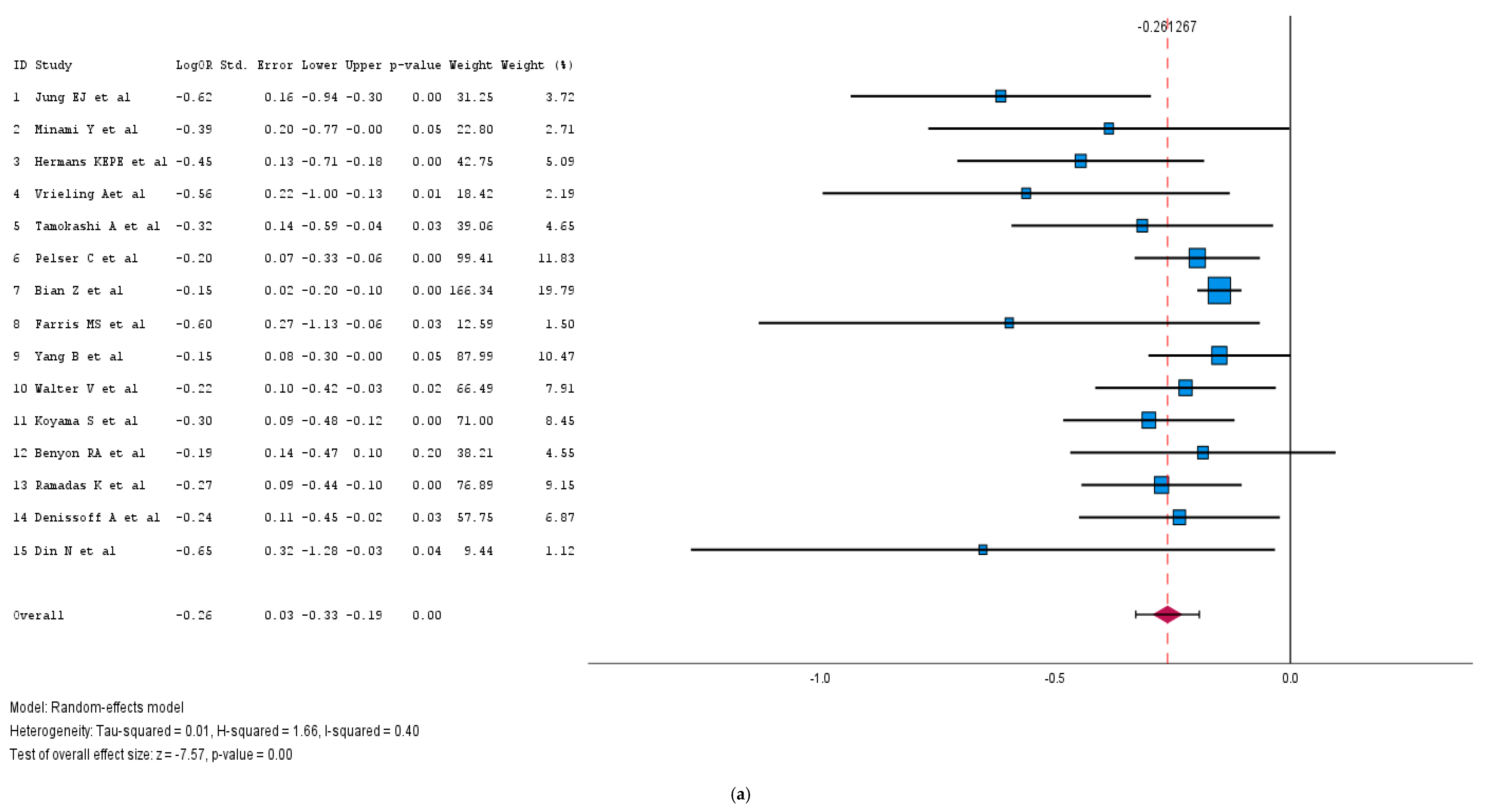 Medicina 61 00307 g005a