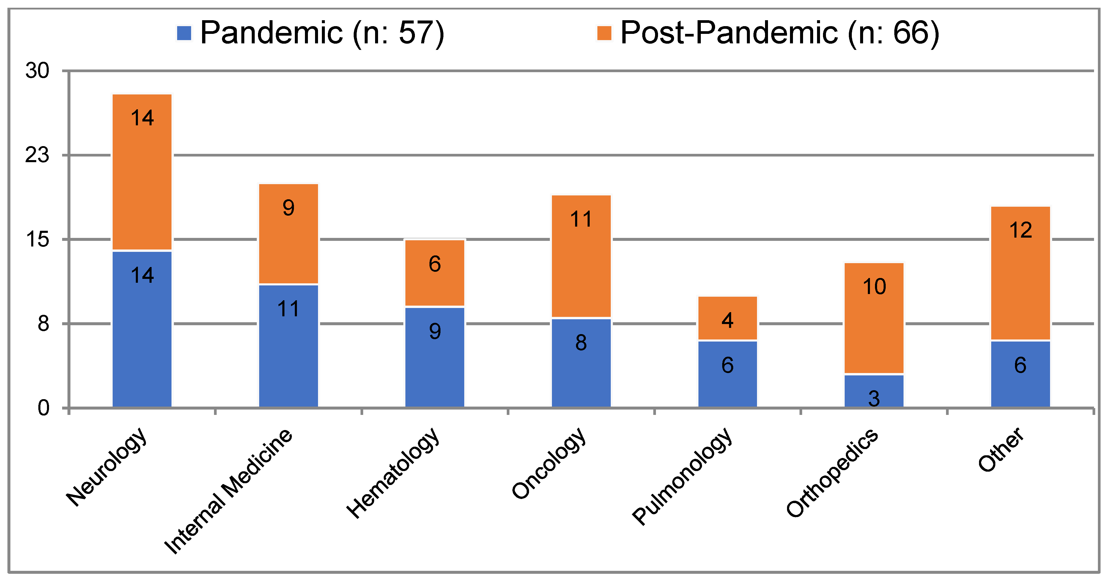 Medicina 61 00315 g001
