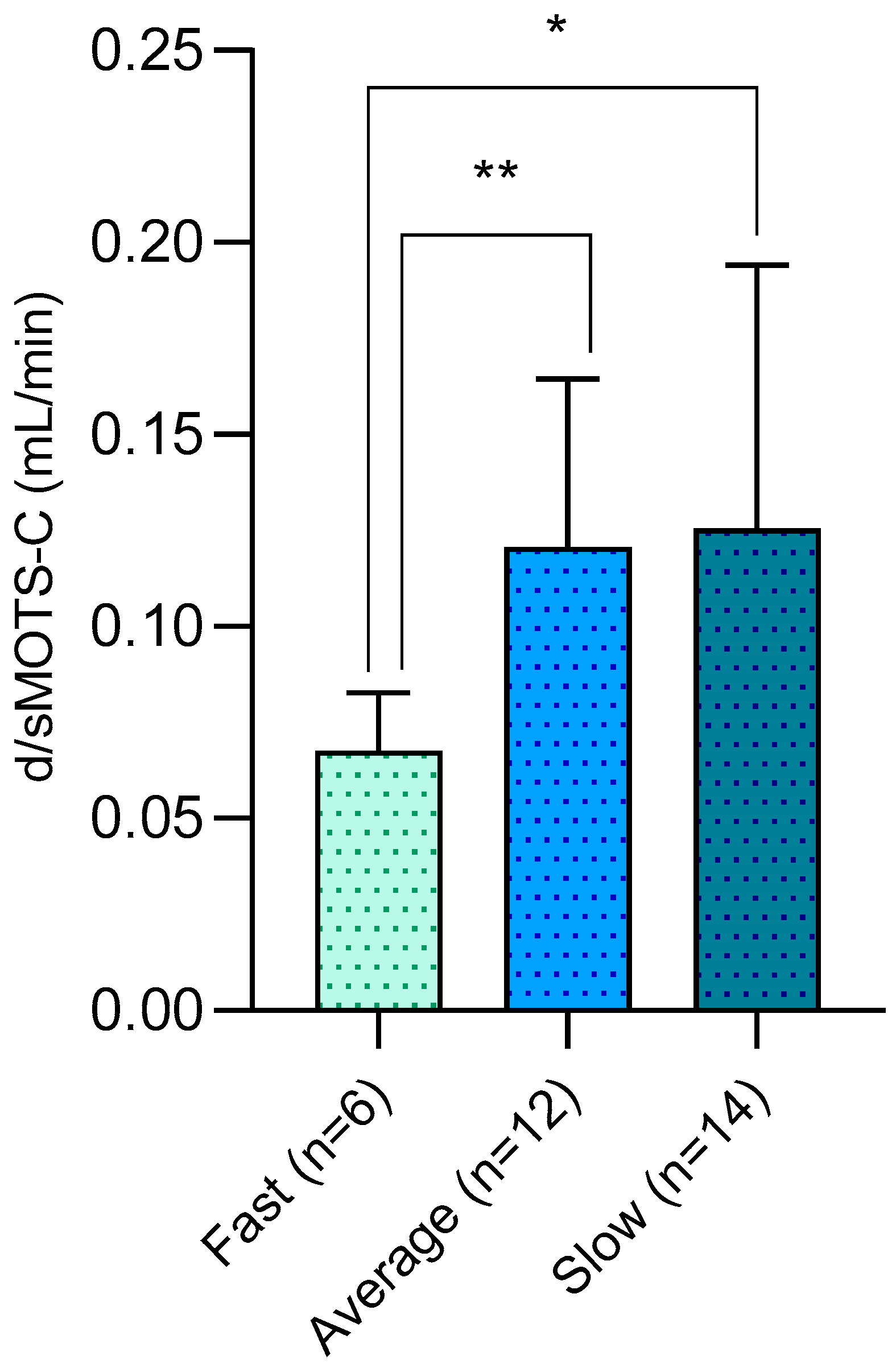 Medicina 61 00322 g002