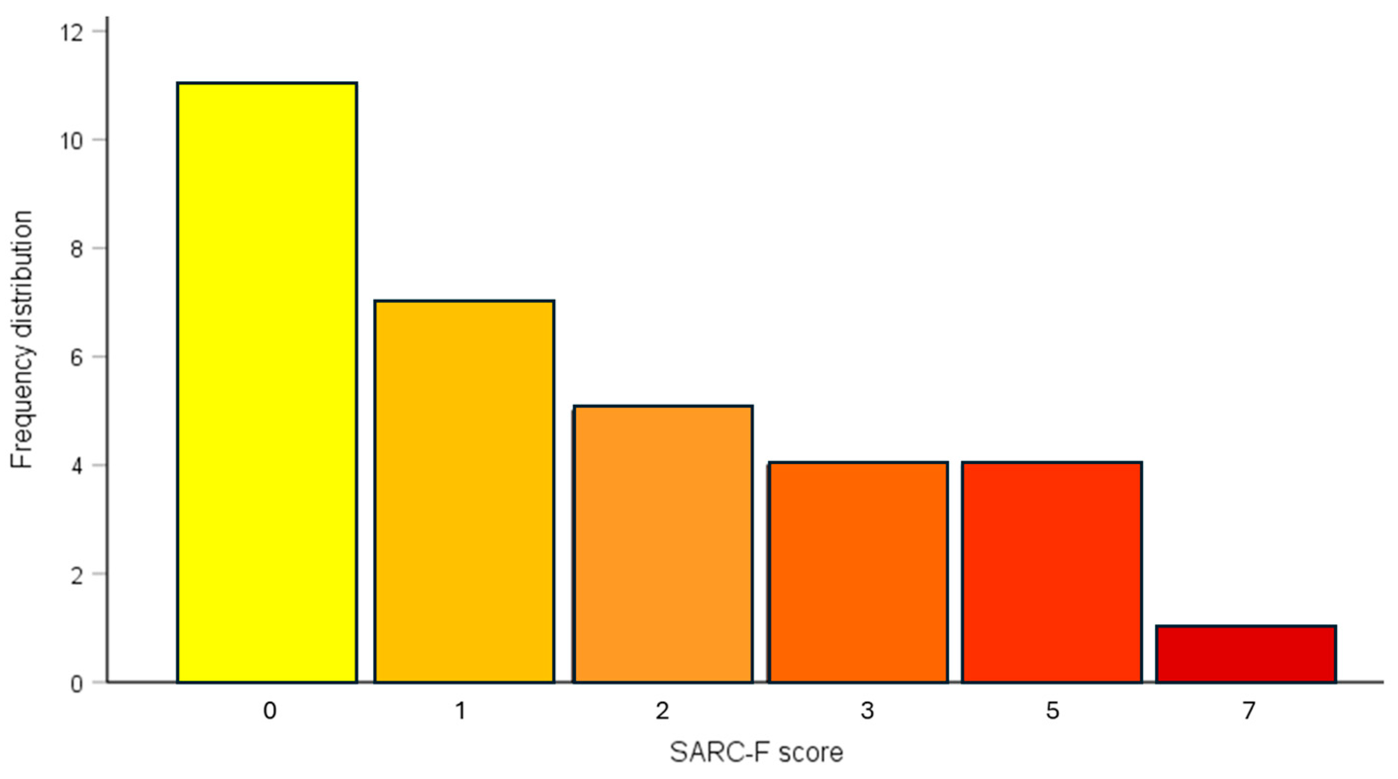 Medicina 61 00322 g003