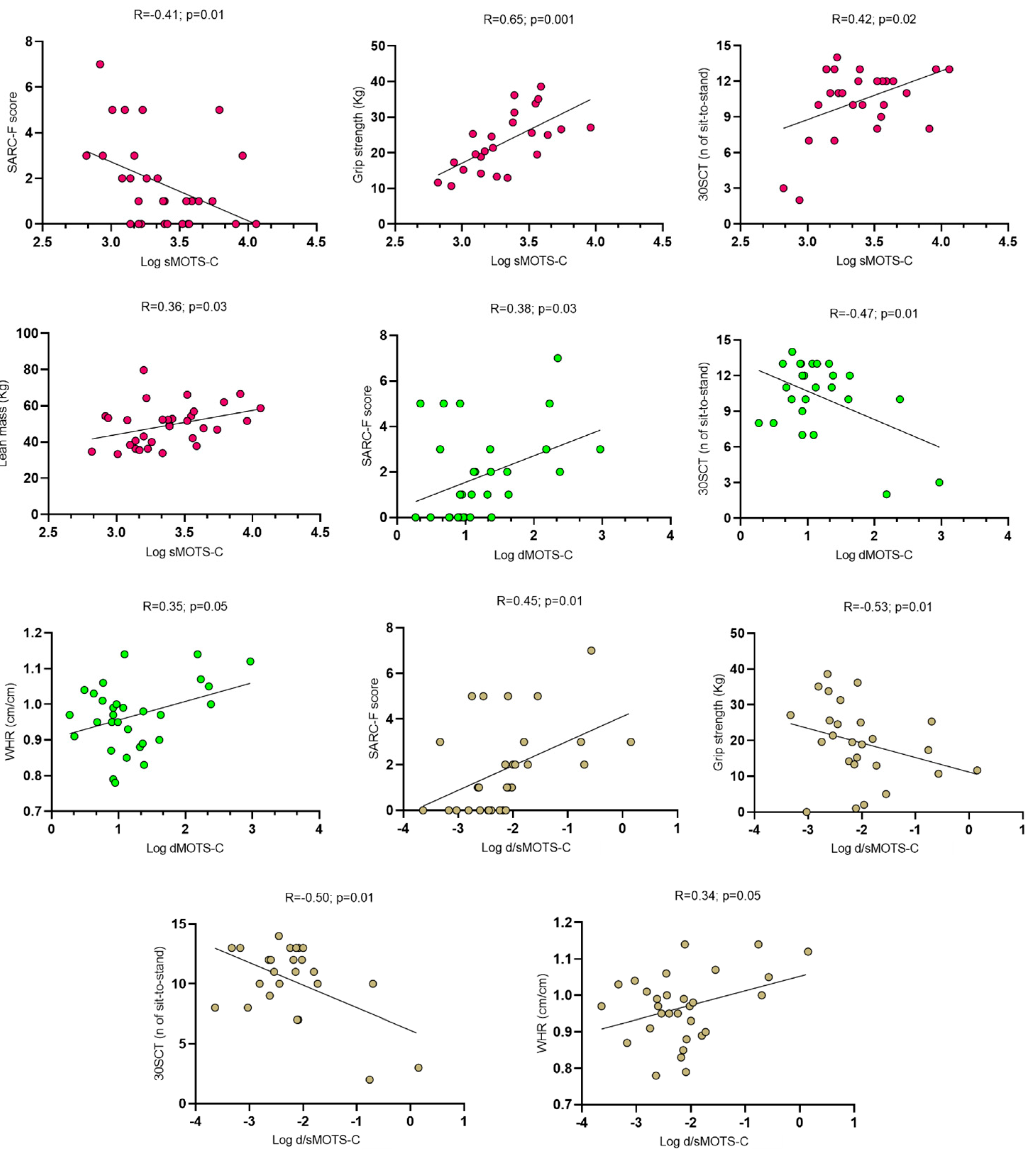 Medicina 61 00322 g005
