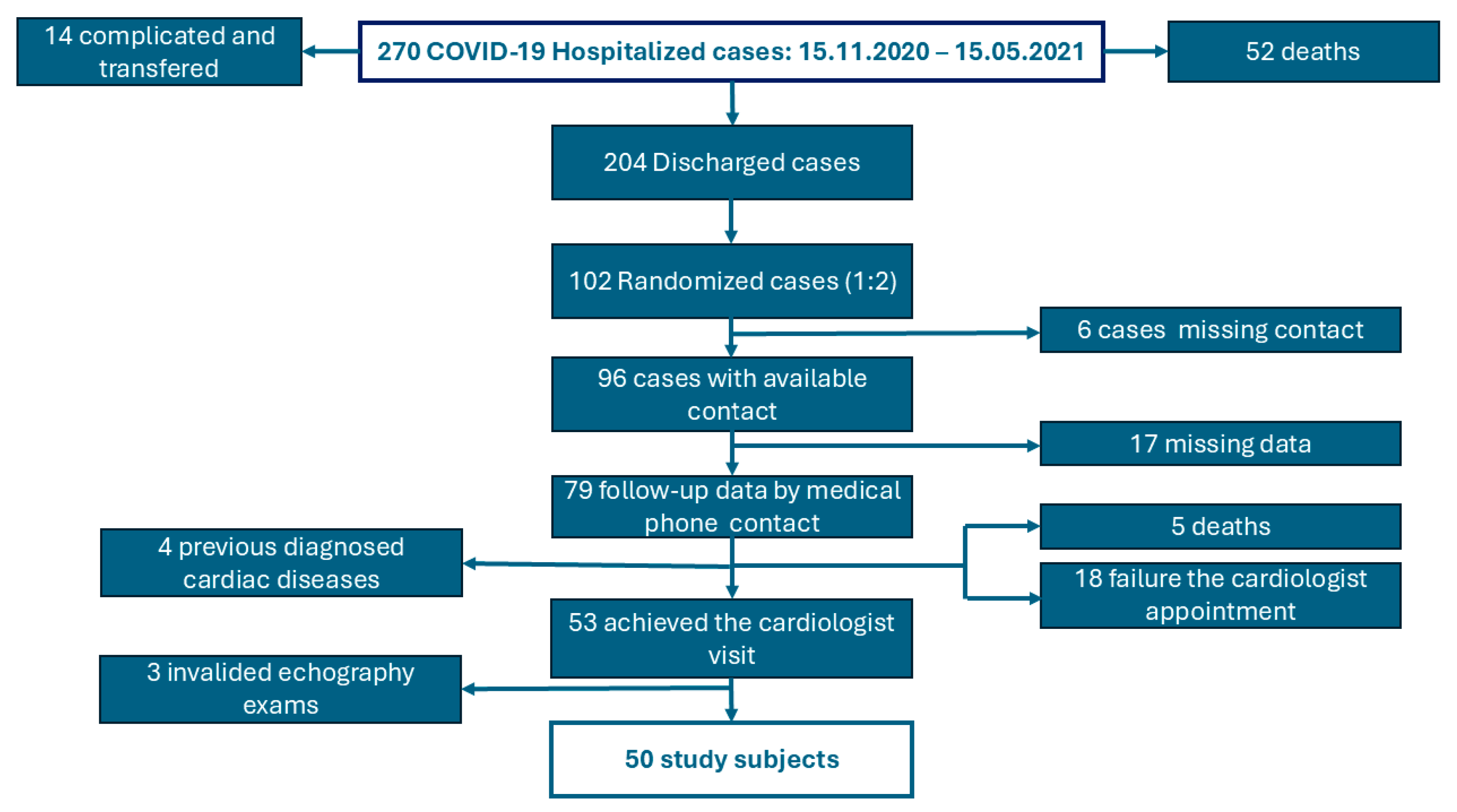 Medicina 61 00333 g001