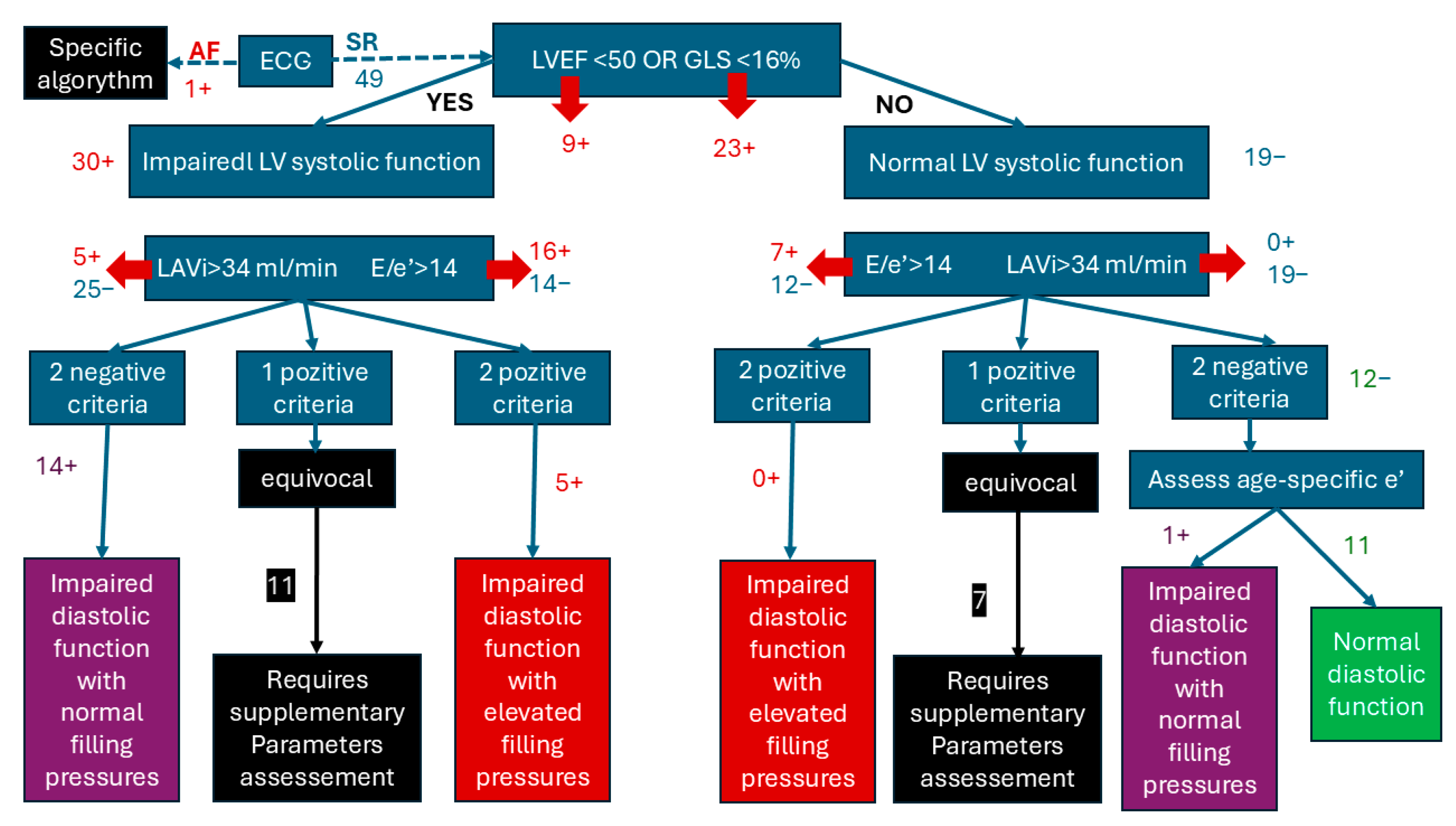 Medicina 61 00333 g002
