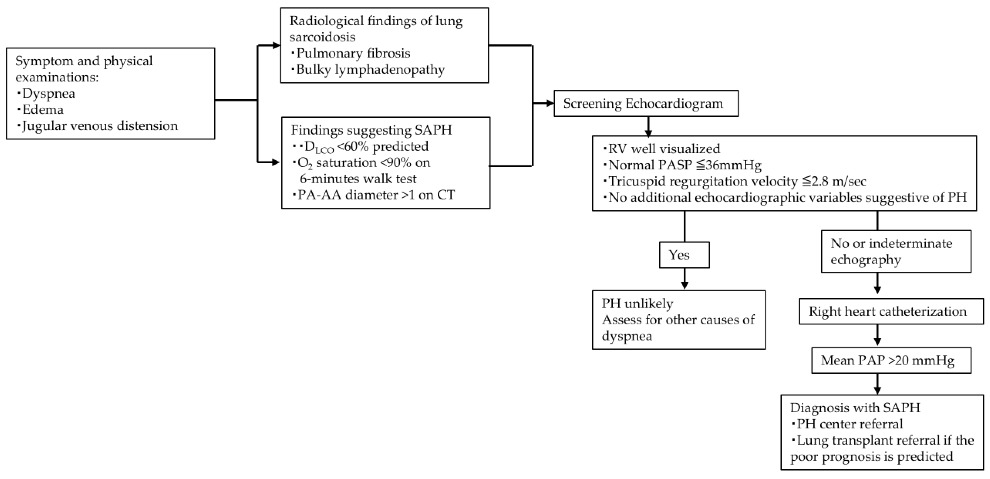 Medicina 61 00342 g001