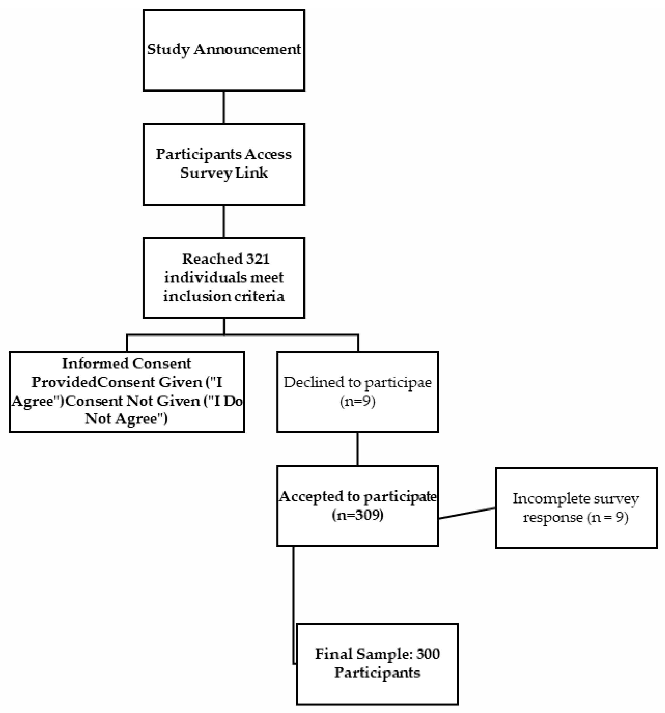 Medicina 61 00344 g001