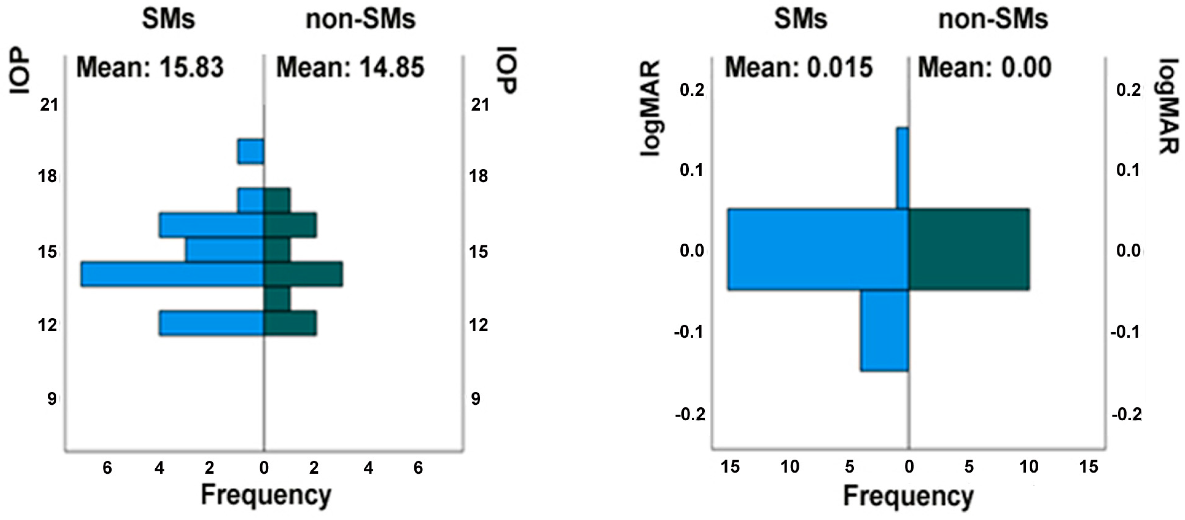 Medicina 61 00347 g002