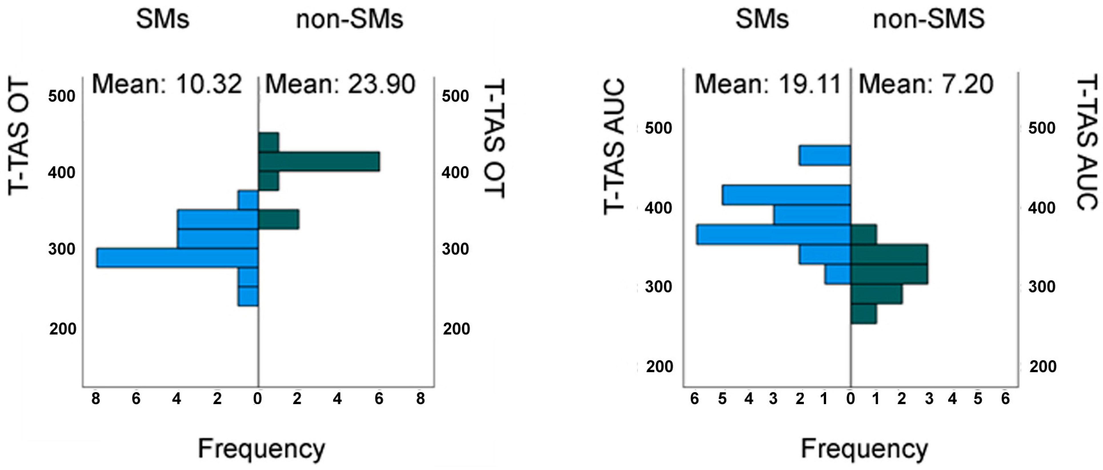 Medicina 61 00347 g005