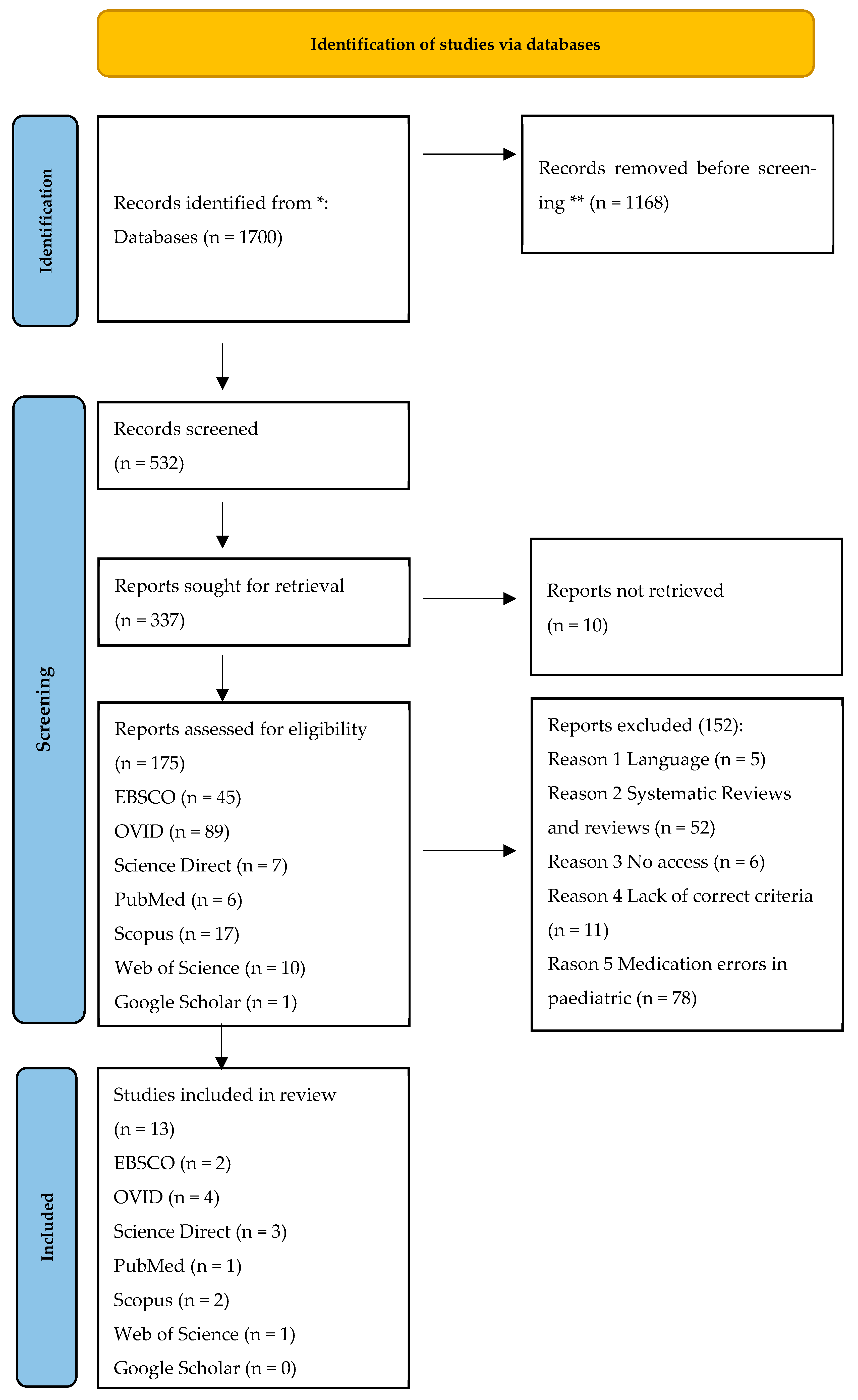 Medicina 61 00369 g001